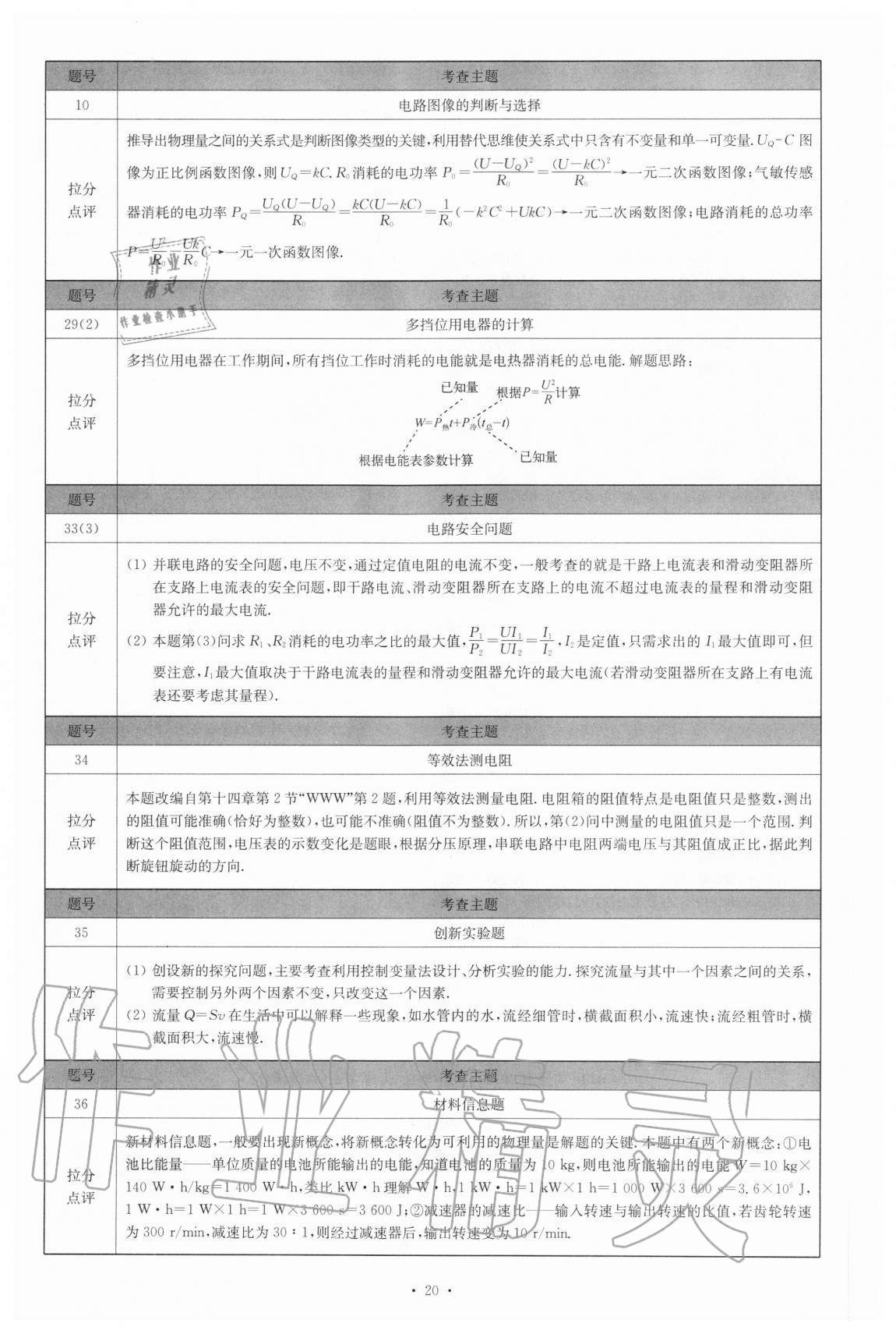 2021年江苏13大市中考试卷与标准模拟优化38套物理 参考答案第20页