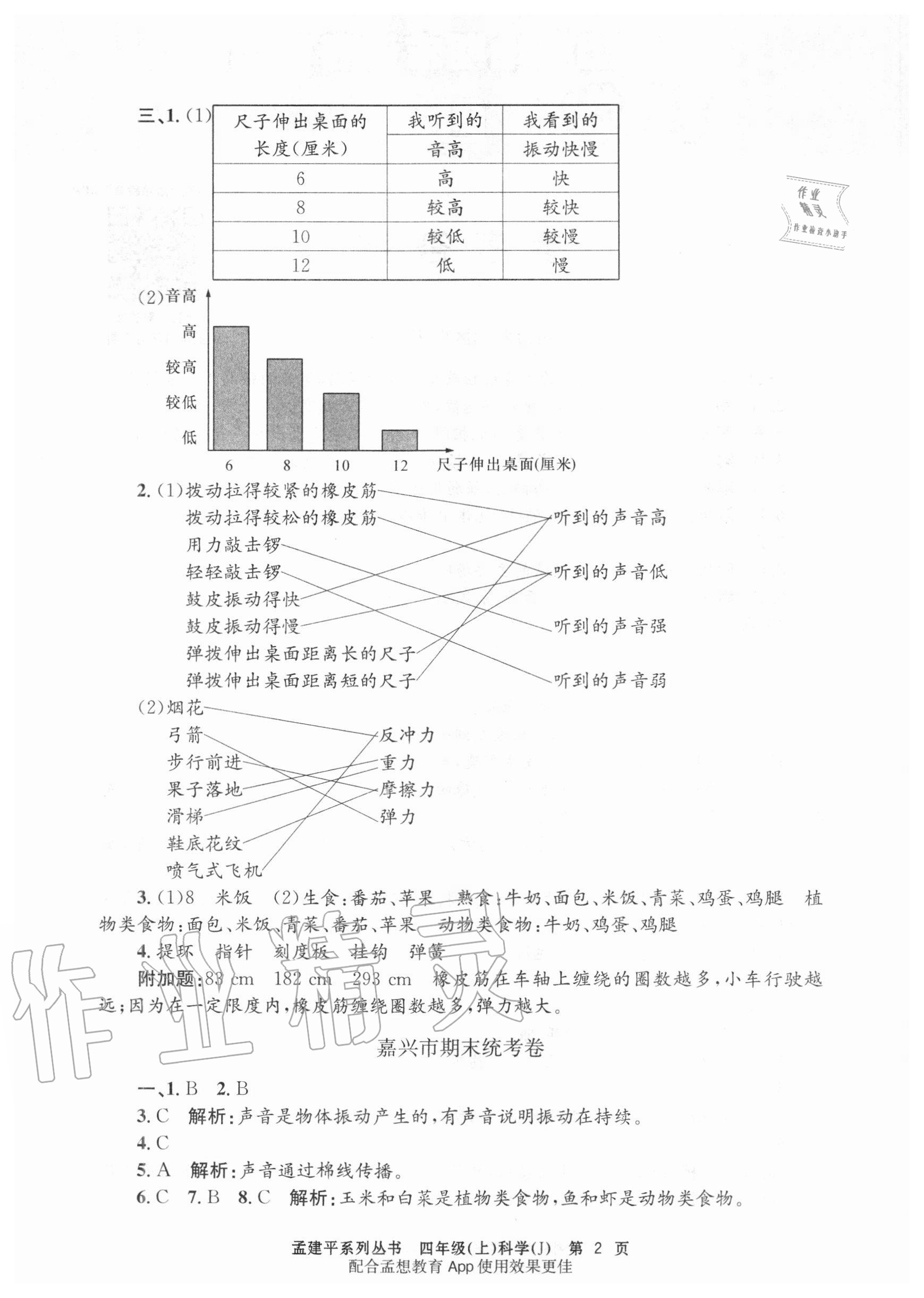 2020年孟建平各地期末試卷精選四年級(jí)科學(xué)上冊(cè)教科版 第2頁(yè)