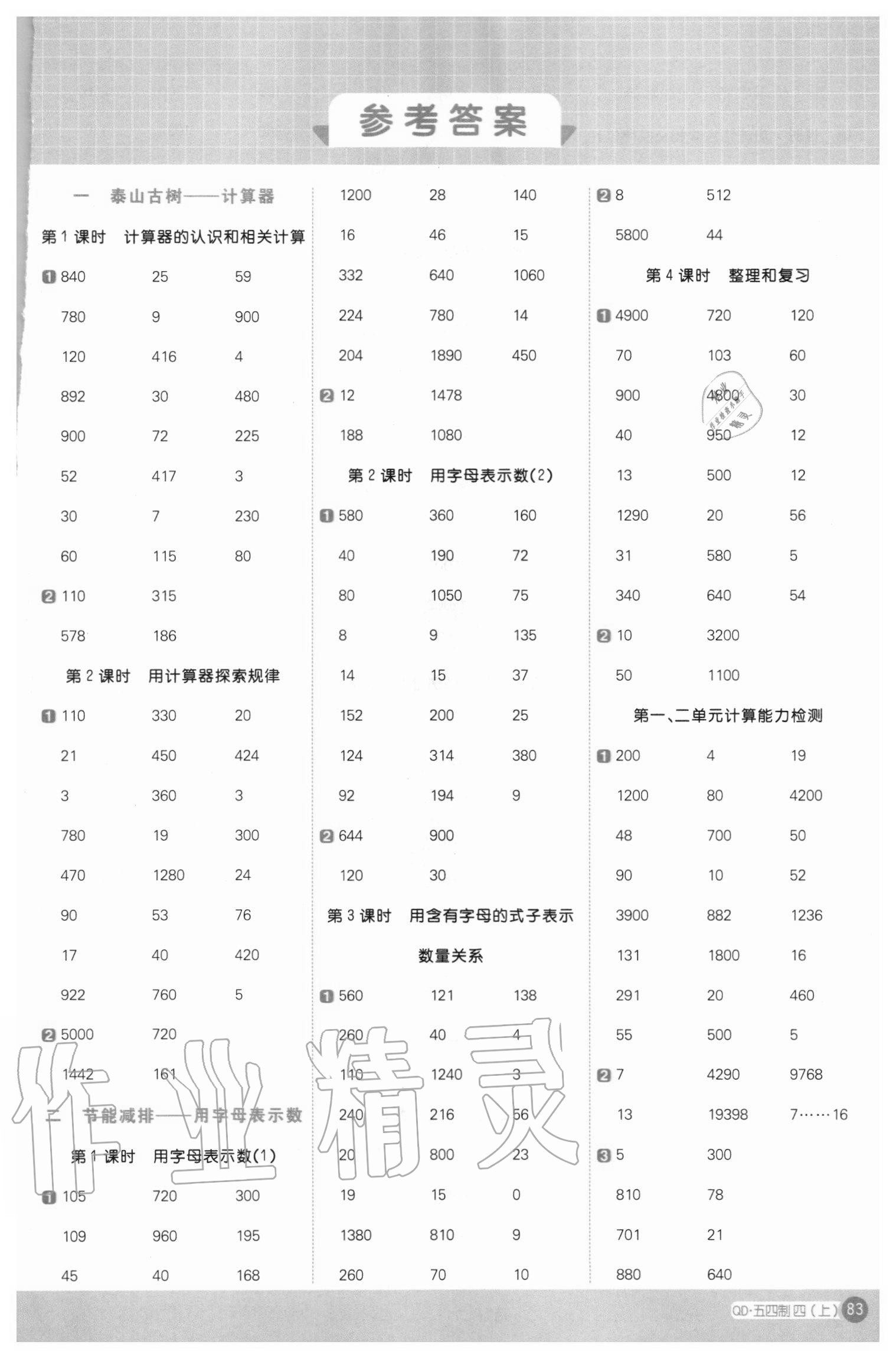 2020年陽(yáng)光同學(xué)計(jì)算小達(dá)人四年級(jí)數(shù)學(xué)上冊(cè)青島版54制 第1頁(yè)