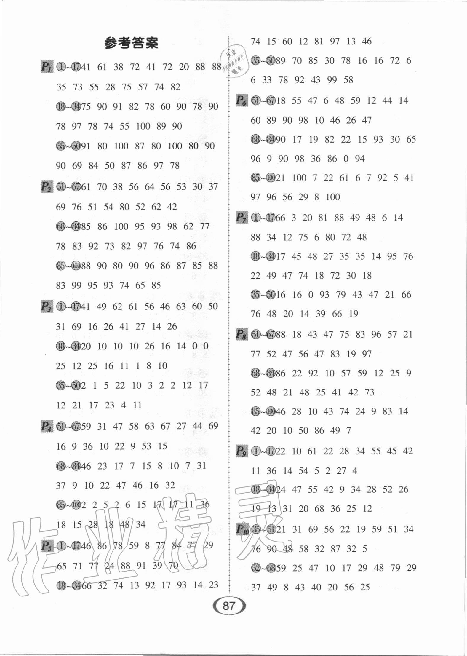 2020年每天100道口算題卡二年級(jí)上冊(cè)江蘇版河北少年兒童出版社 第1頁(yè)