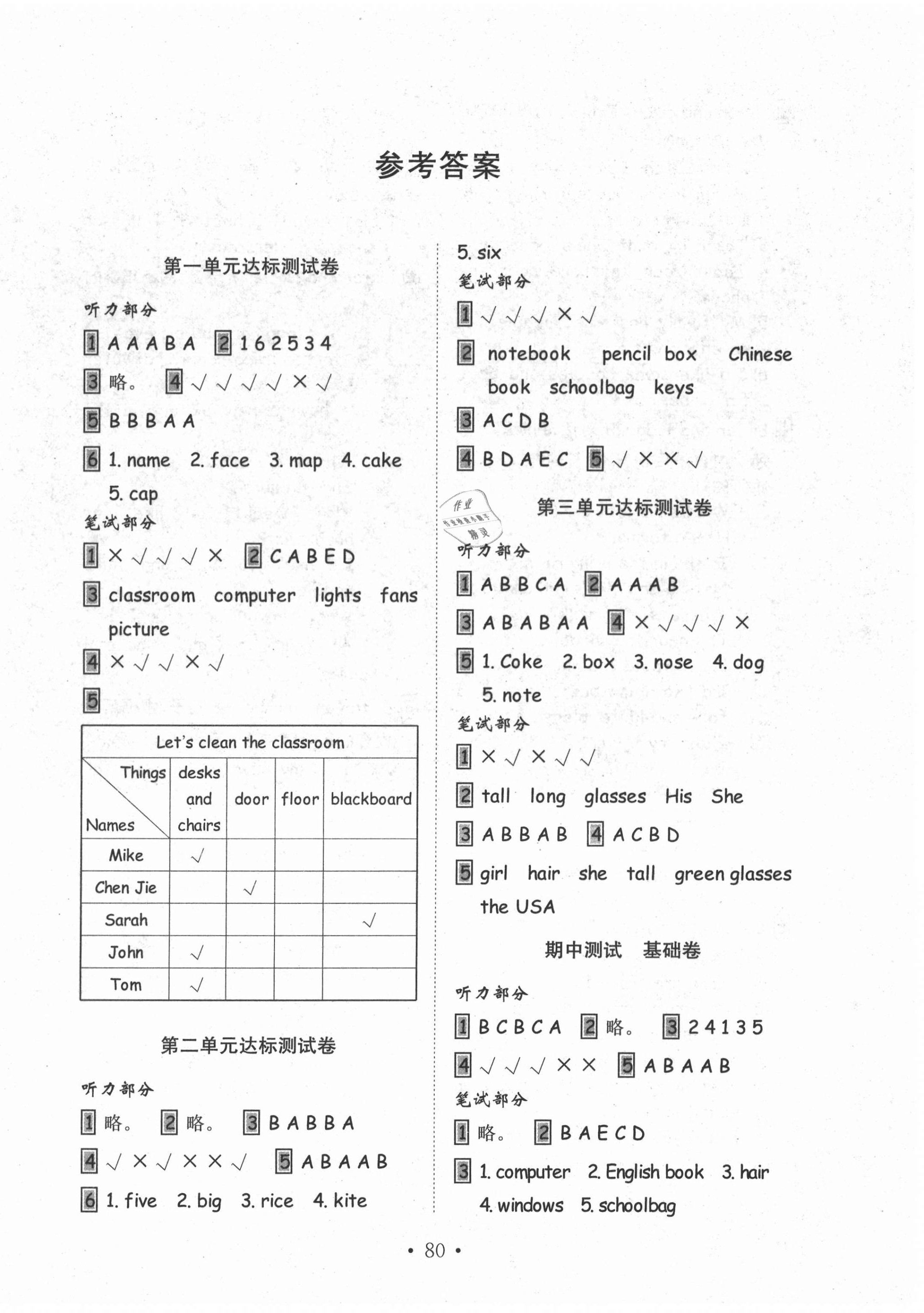 2020年金钥匙小学英语试卷四年级上册人教PEP版 第1页