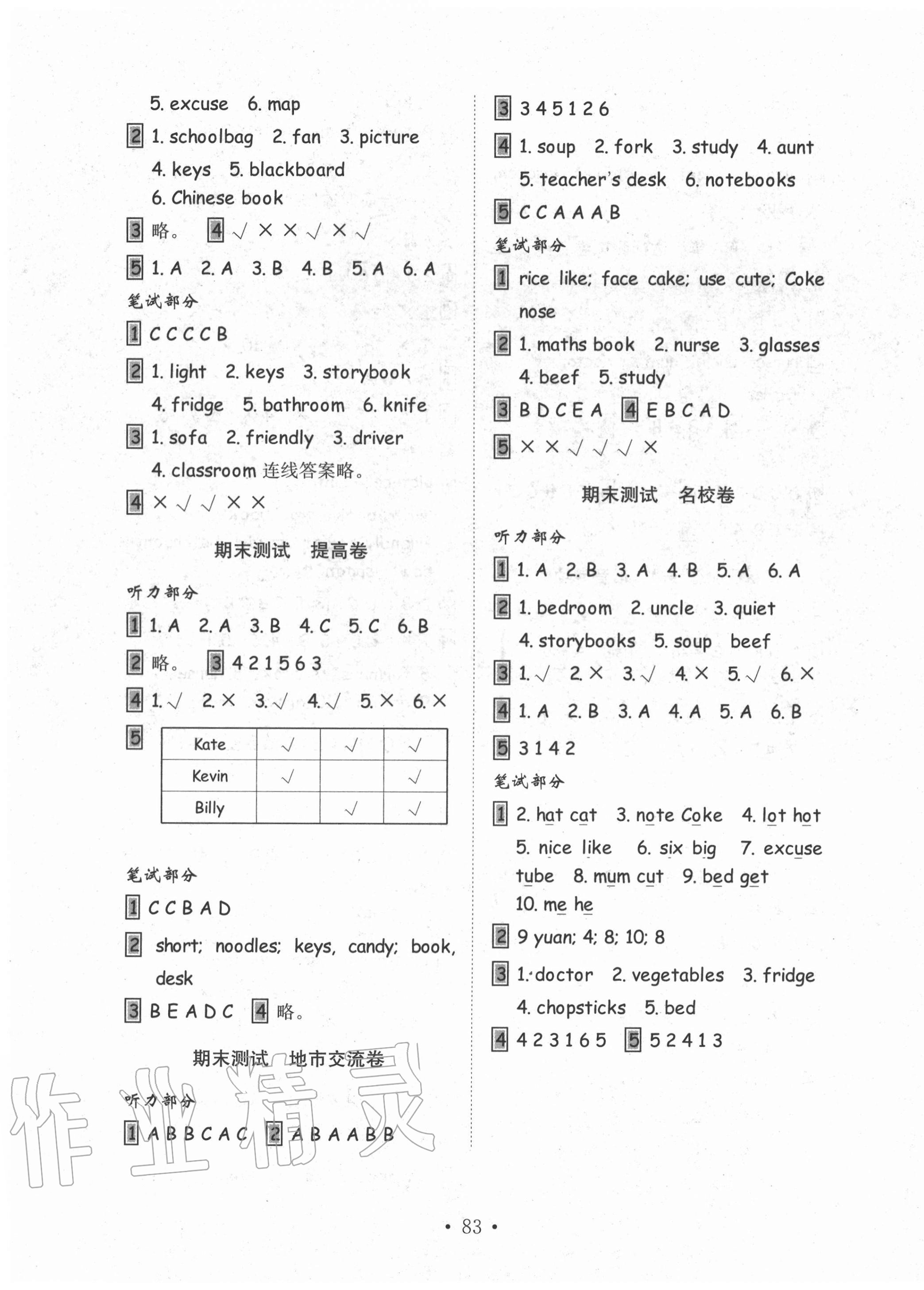 2020年金钥匙小学英语试卷四年级上册人教PEP版 第4页