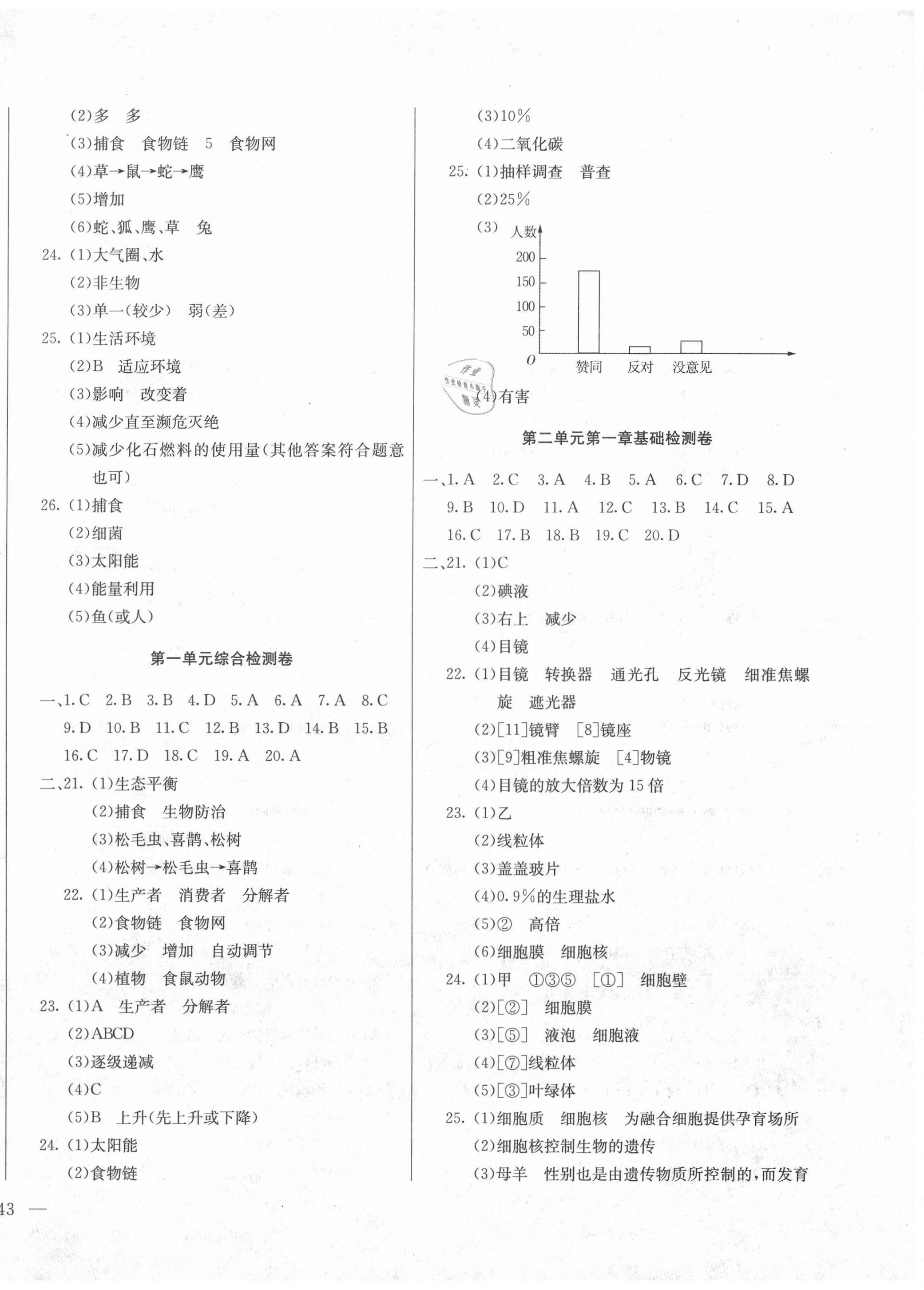 2020年同步检测卷七年级生物上册人教版 第2页