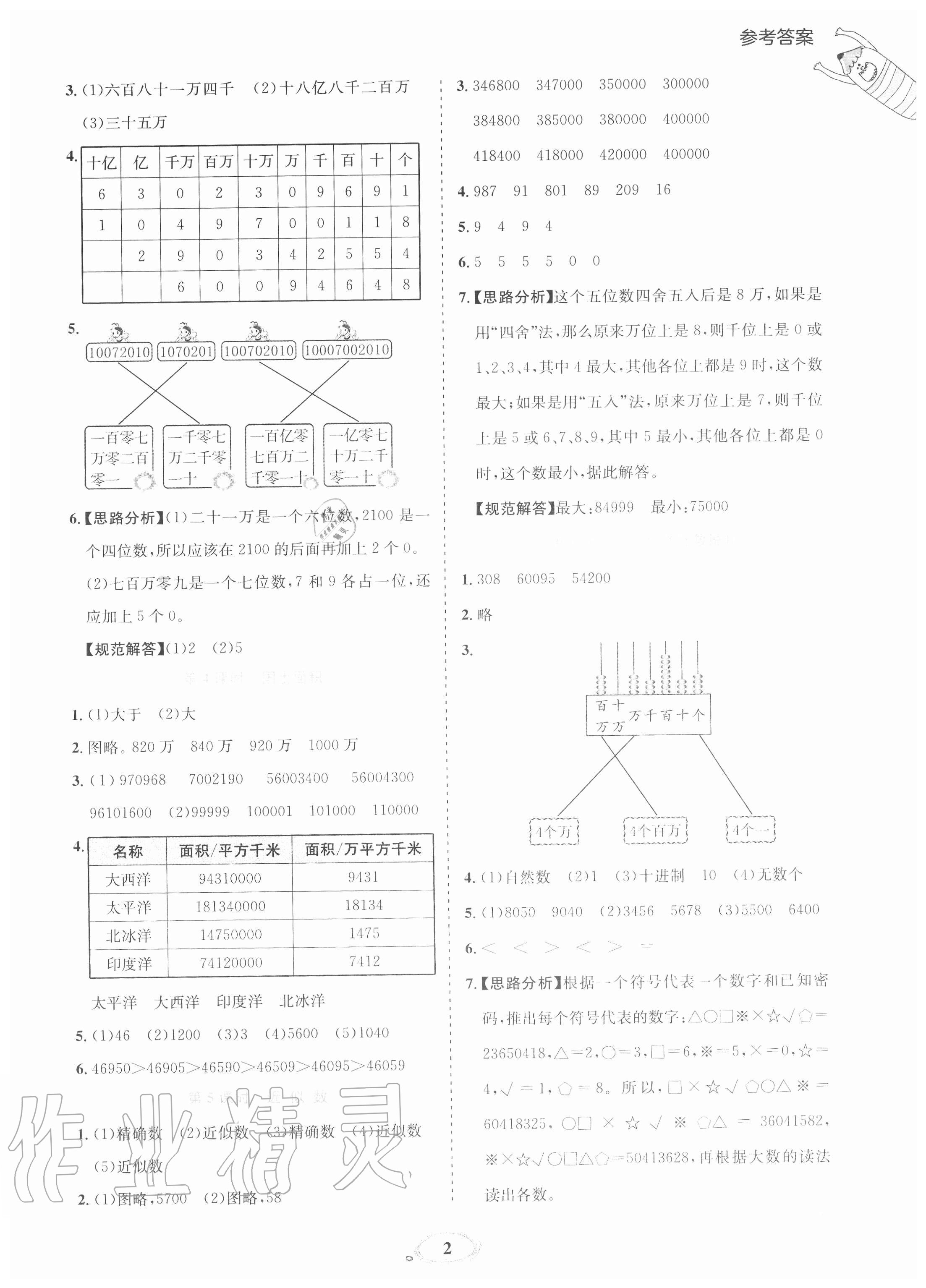 2020年訓(xùn)練達(dá)人小學(xué)數(shù)學(xué)四年級(jí)上冊(cè)北師大版 參考答案第2頁(yè)