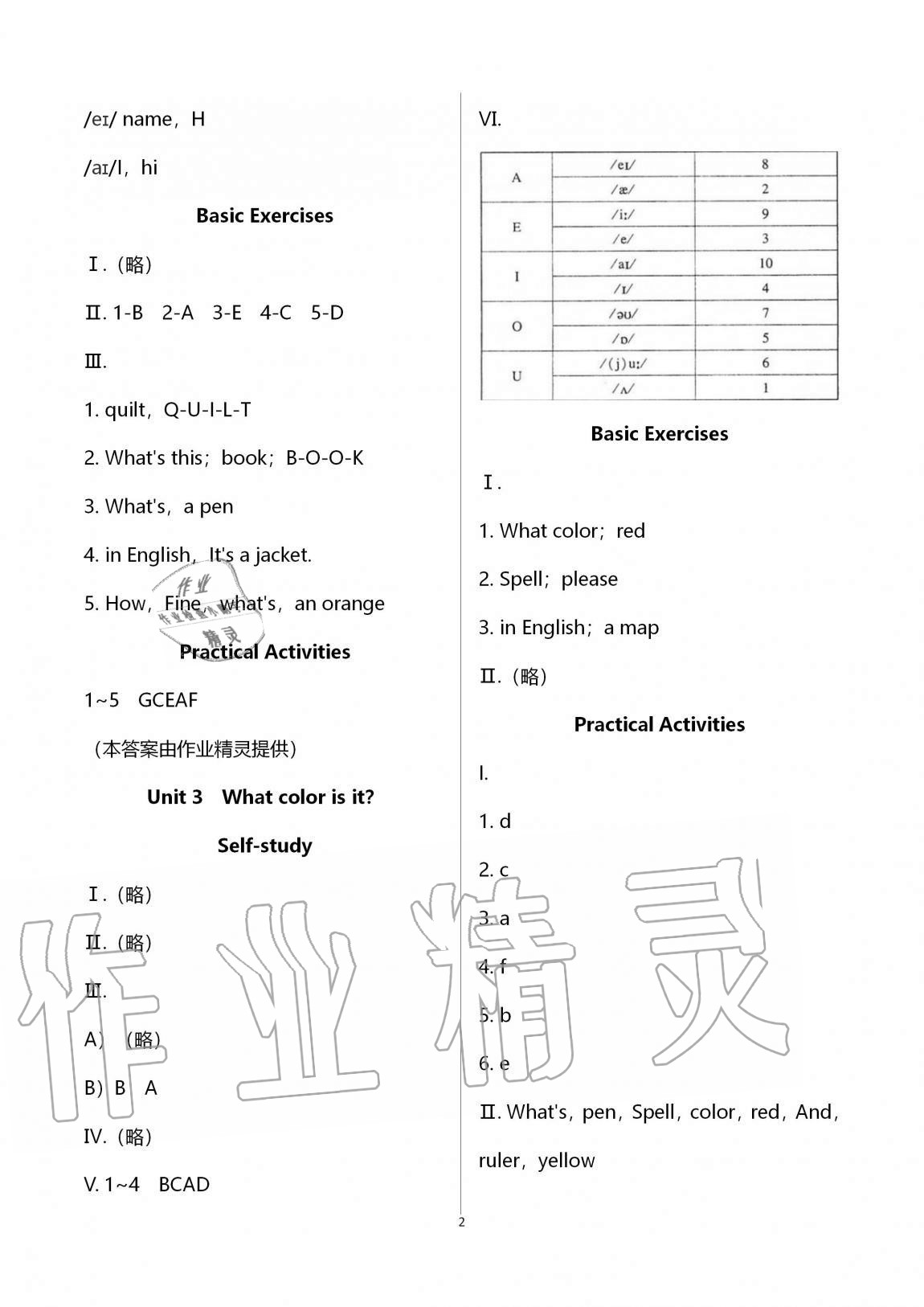 2020年自主学习指导课程七年级英语上册人教版 第2页