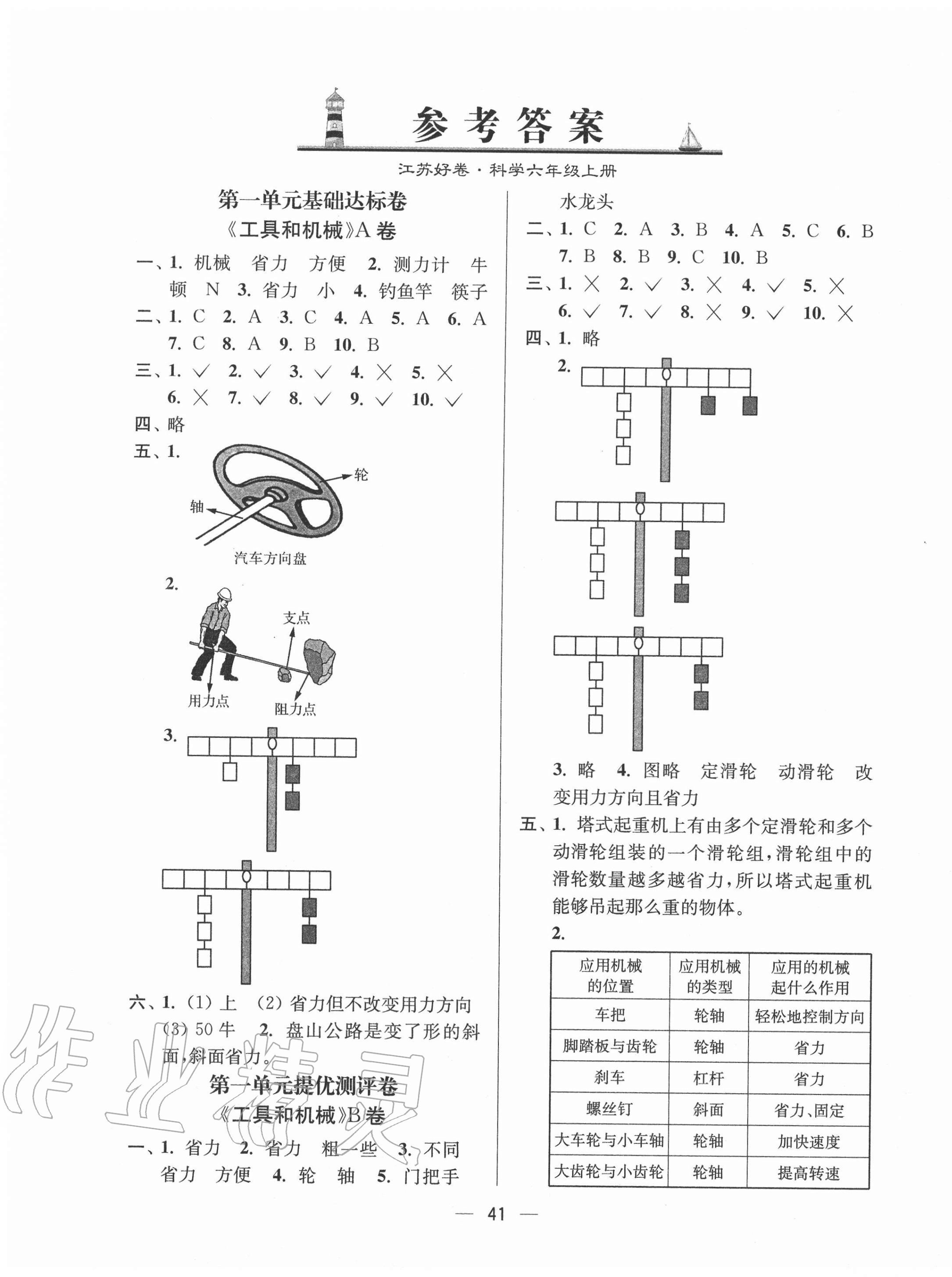 2020年江蘇好卷六年級科學上冊教科版 第1頁