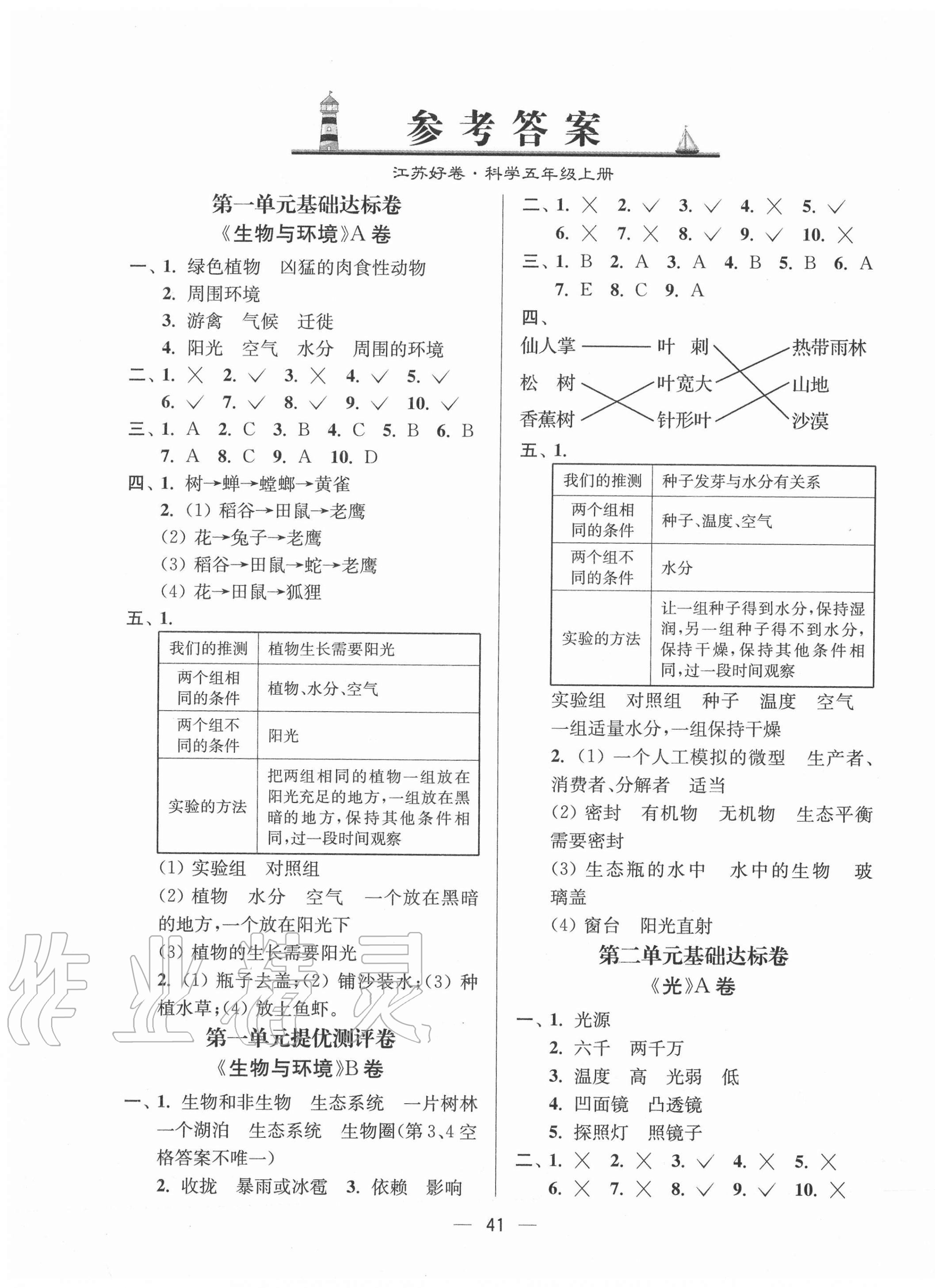 2020年江蘇好卷五年級科學上冊教科版 第1頁