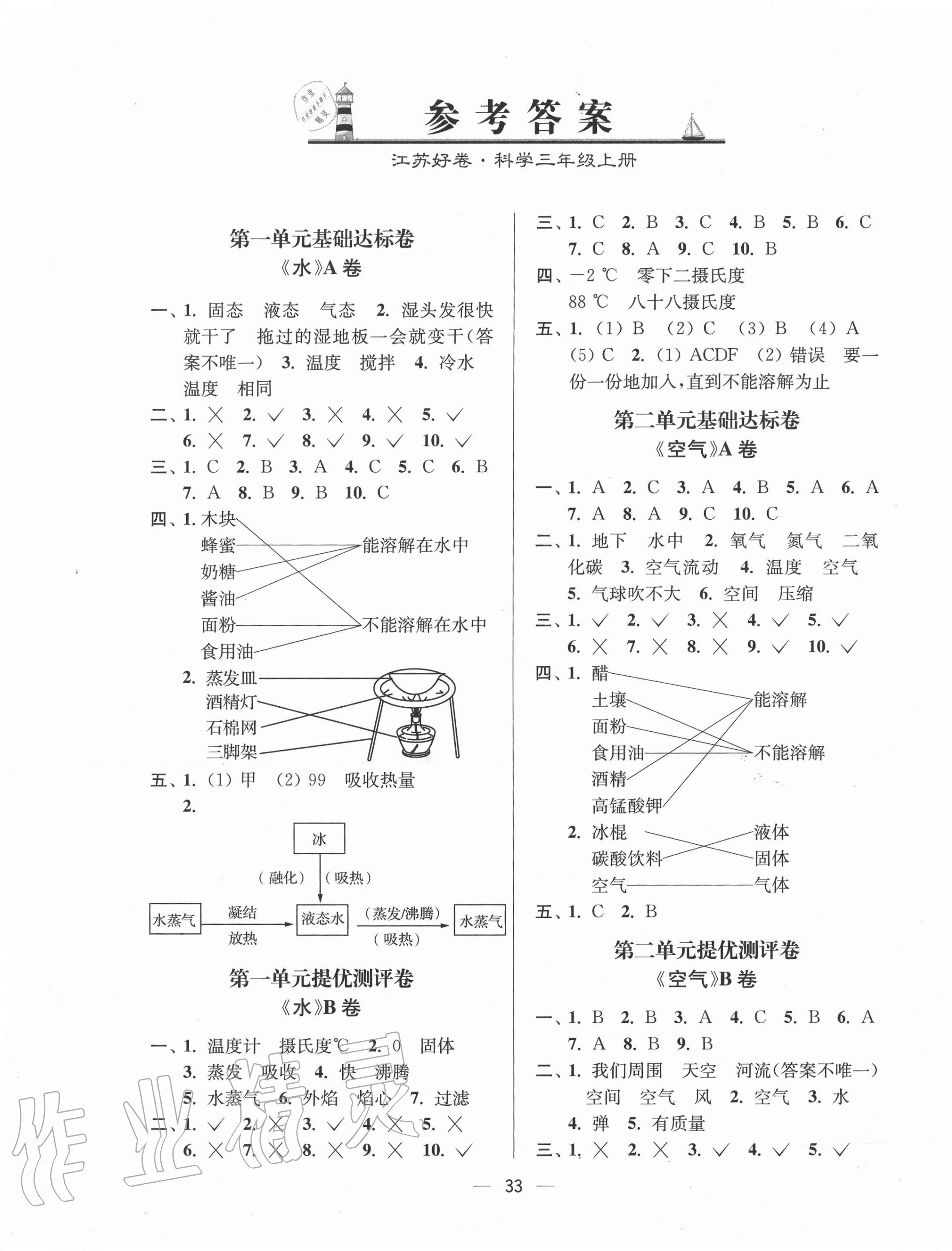 2020年江蘇好卷三年級科學(xué)上冊教科版 第1頁