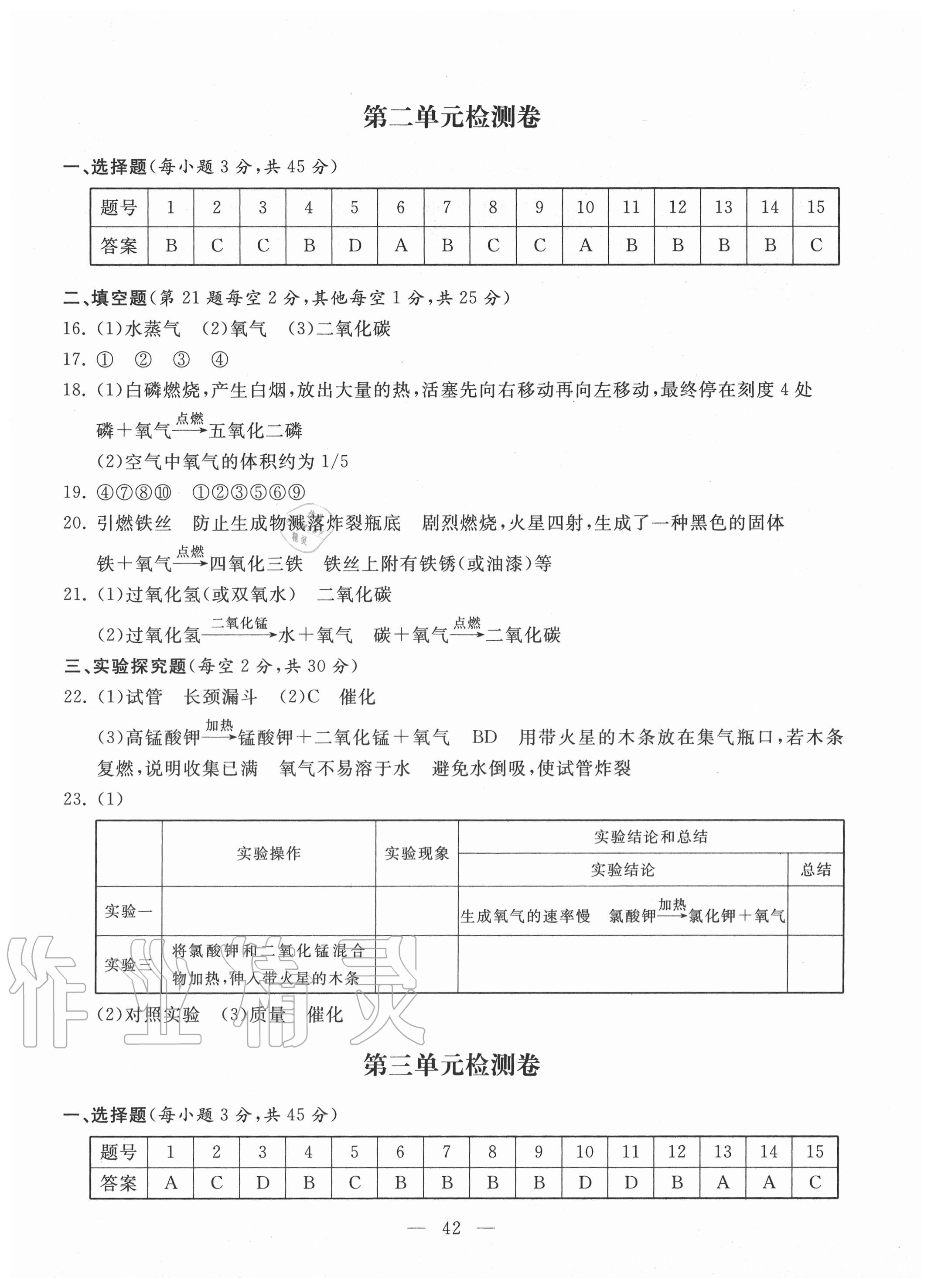 2020年同步練習(xí)冊配套單元檢測卷九年級化學(xué)上冊人教版 參考答案第2頁