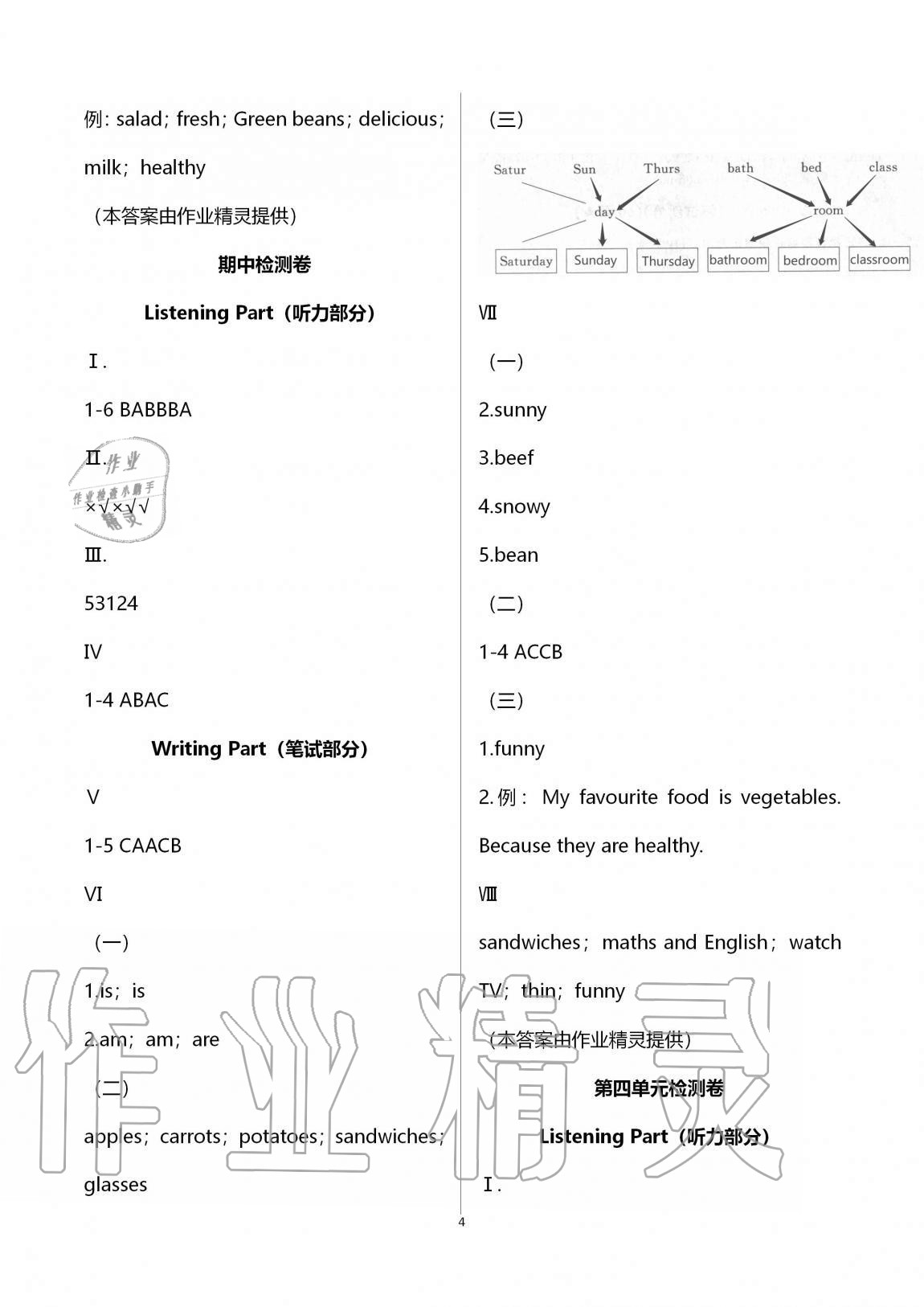 2020年单元检测卷五年级英语上册人教版 第4页