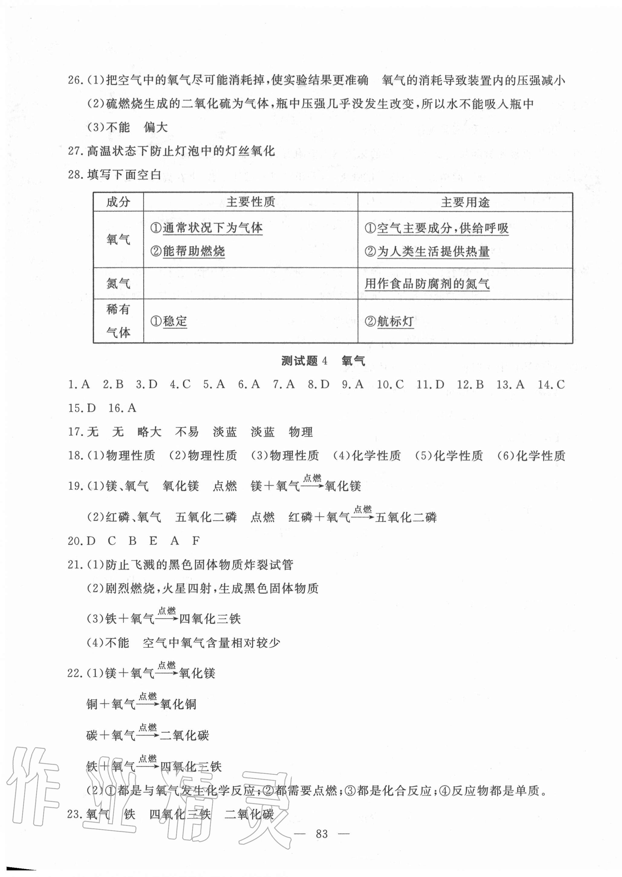 2020年黃岡測(cè)試卷九年級(jí)化學(xué)上冊(cè)人教版 第3頁(yè)