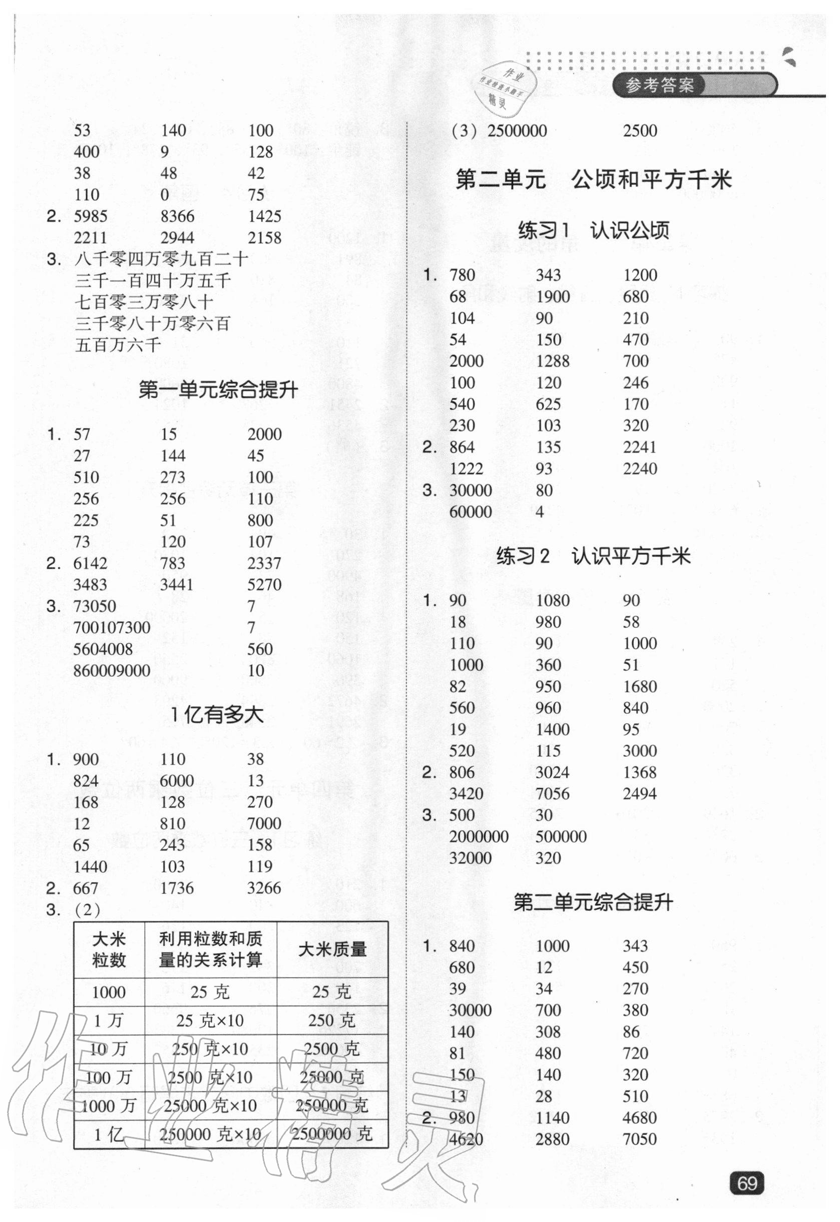 2020年木頭馬口算計算小狀元四年級上冊人教版 第3頁