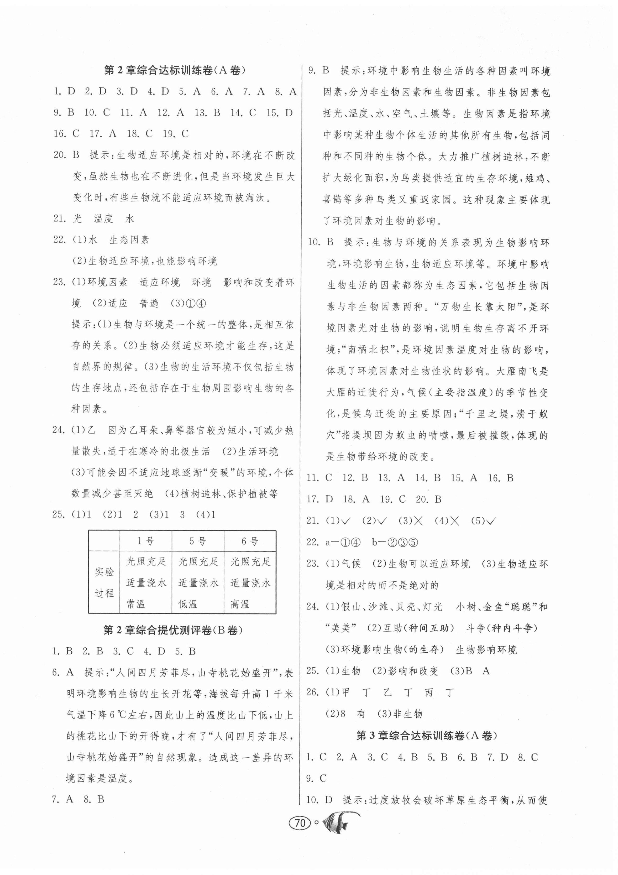 2020年提優(yōu)名卷七年級(jí)生物上冊(cè)蘇科版 第2頁