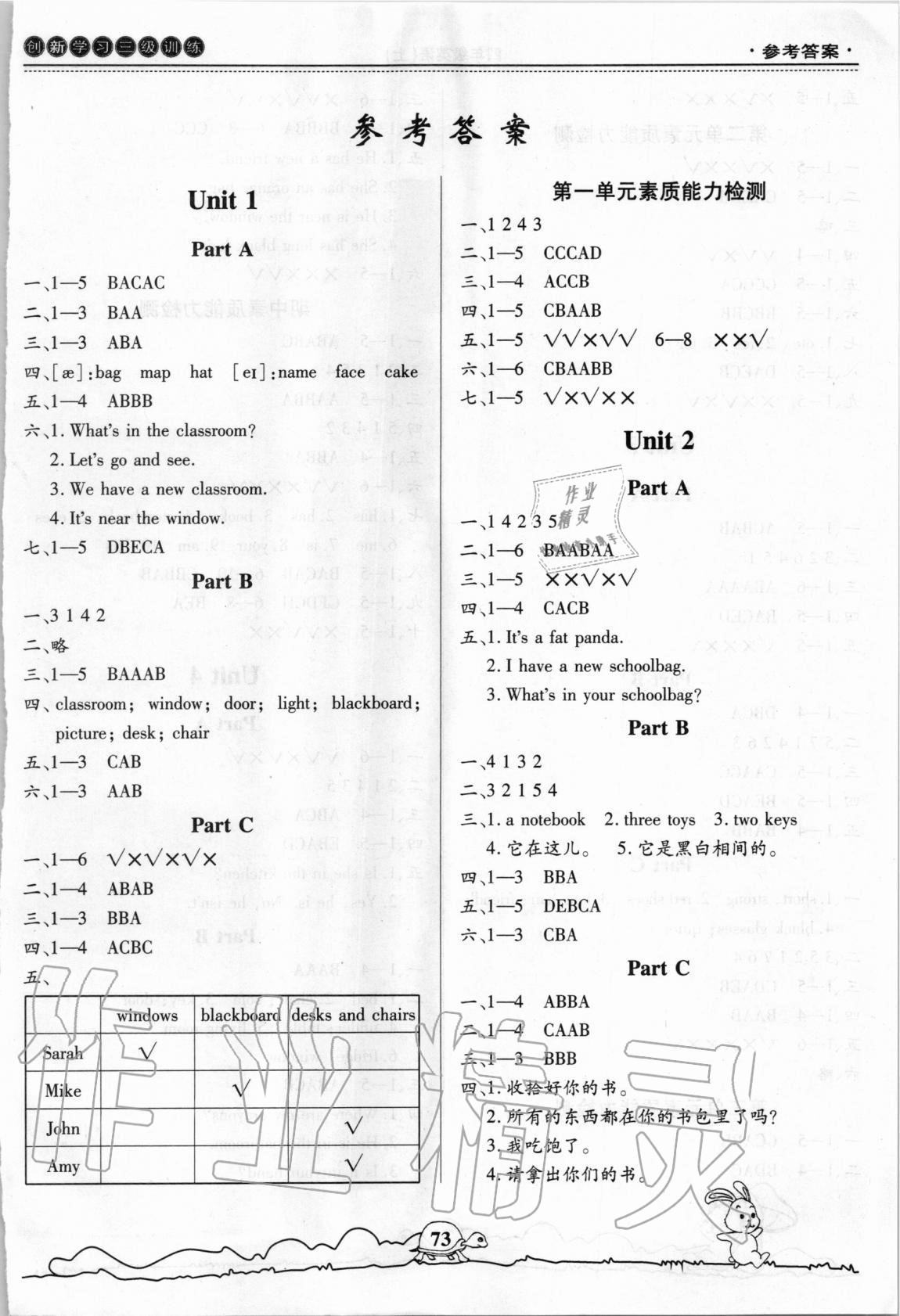 2020年創(chuàng)新學(xué)習(xí)三級(jí)訓(xùn)練四年級(jí)英語(yǔ)上冊(cè)通用版 第1頁(yè)