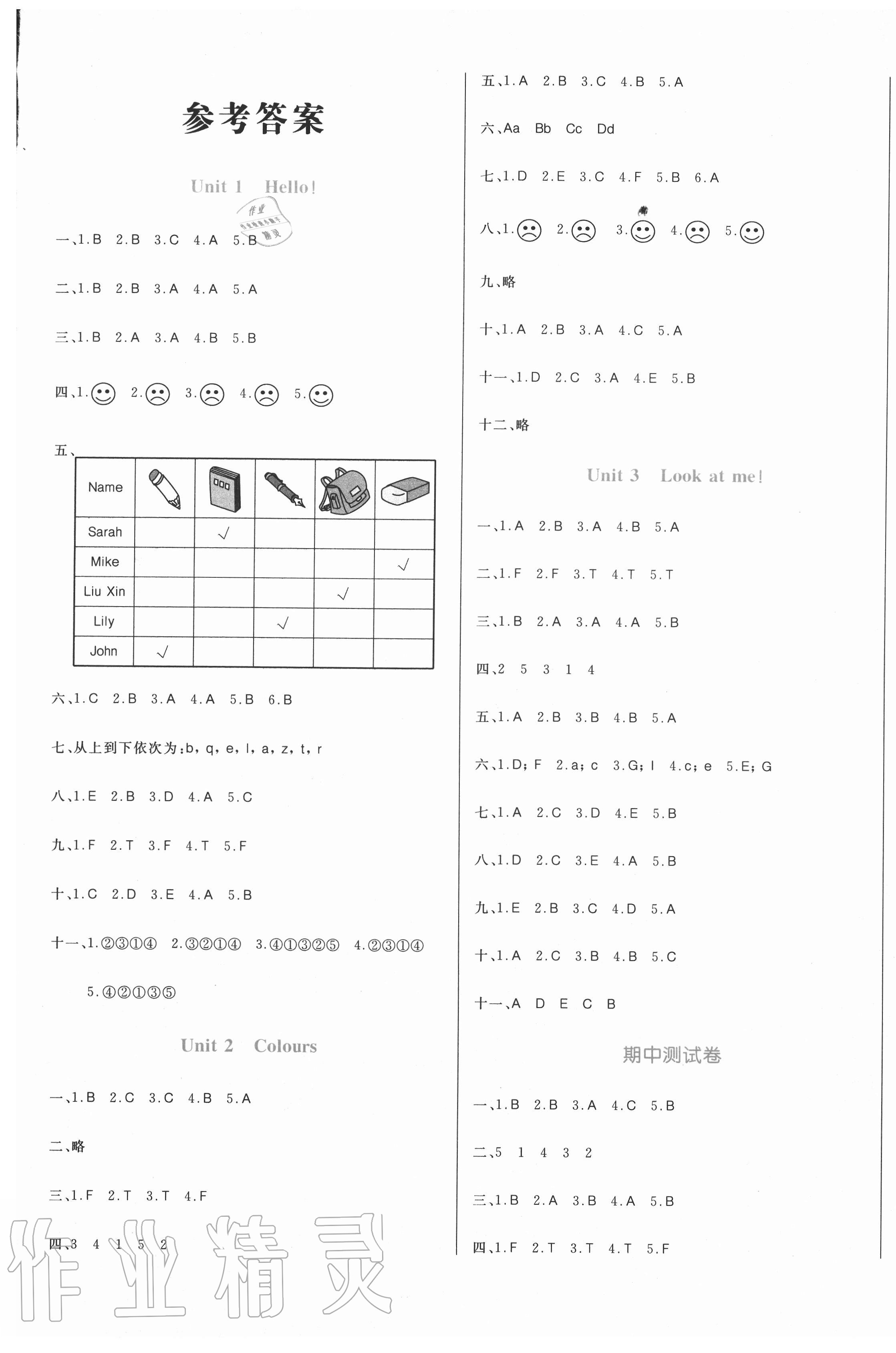 2020年黃岡名卷三年級(jí)英語(yǔ)上冊(cè)人教版 第1頁(yè)