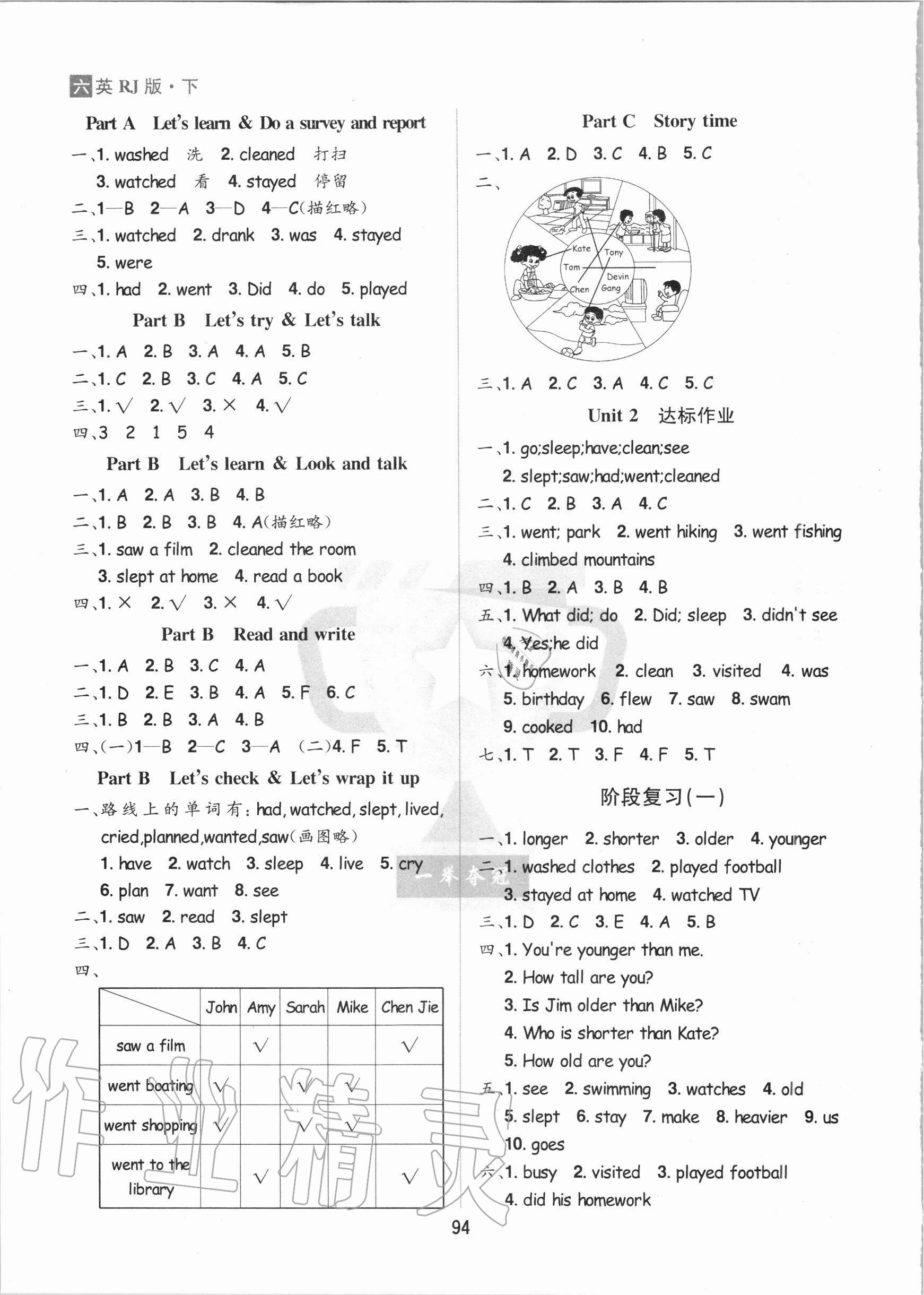 2021年龍門之星六年級英語下冊人教版 參考答案第2頁