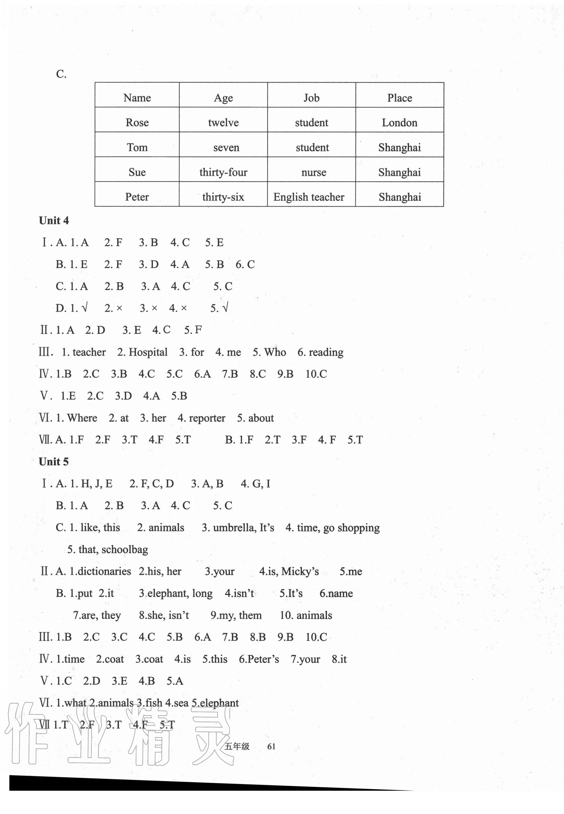 2020年陽光課堂質(zhì)監(jiān)天津單元檢測卷五年級英語上冊人教版 第3頁