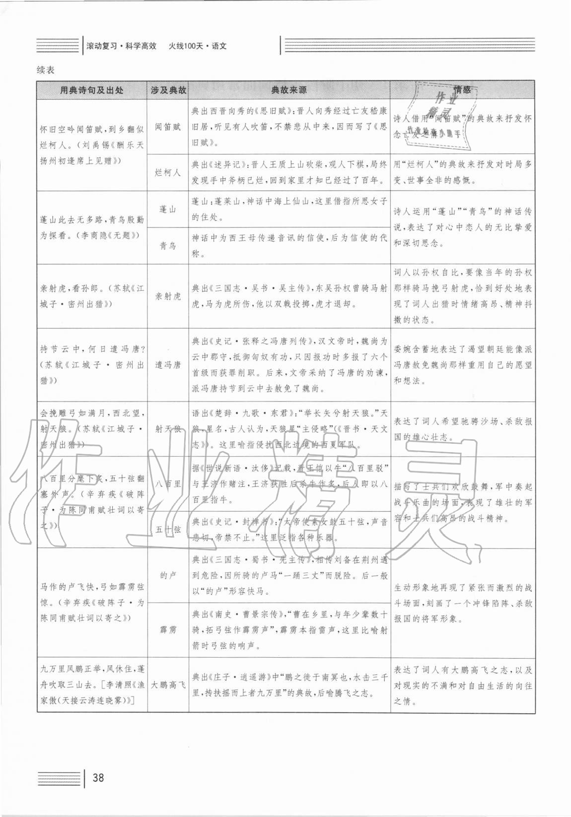 2021年火線100天中考滾動(dòng)復(fù)習(xí)法語文 參考答案第38頁