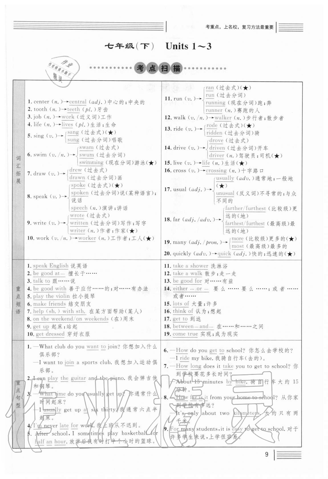 2021年火线100天中考滚动复习法英语 参考答案第80页