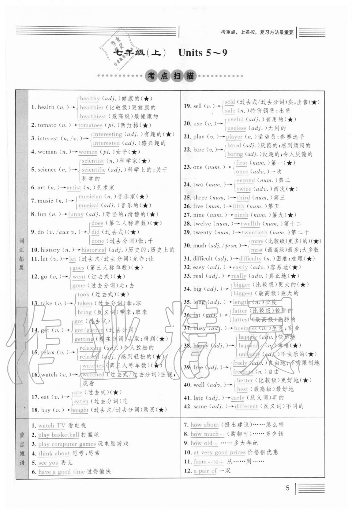 2021年火線100天中考滾動(dòng)復(fù)習(xí)法英語(yǔ) 參考答案第76頁(yè)