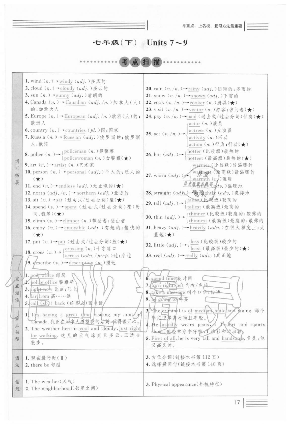 2021年火線100天中考滾動復習法英語 參考答案第88頁