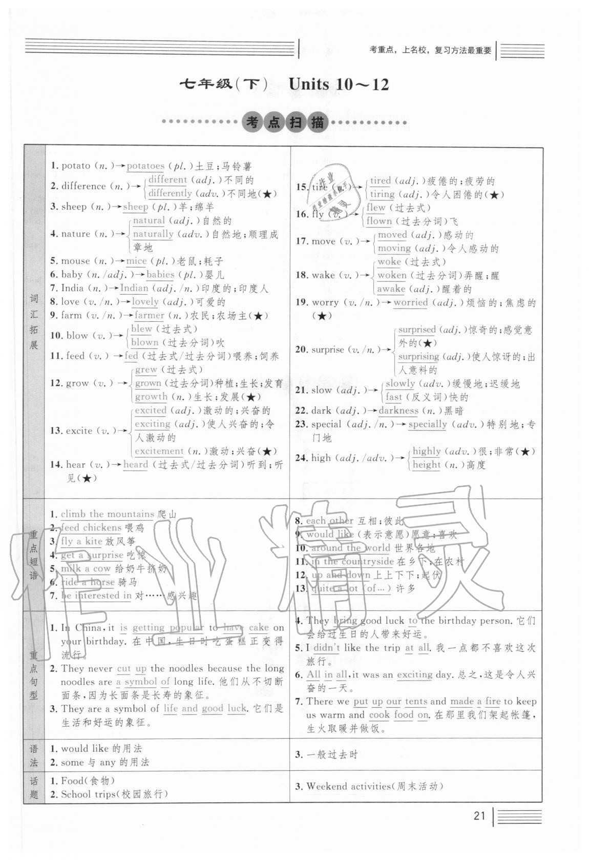 2021年火线100天中考滚动复习法英语 参考答案第92页