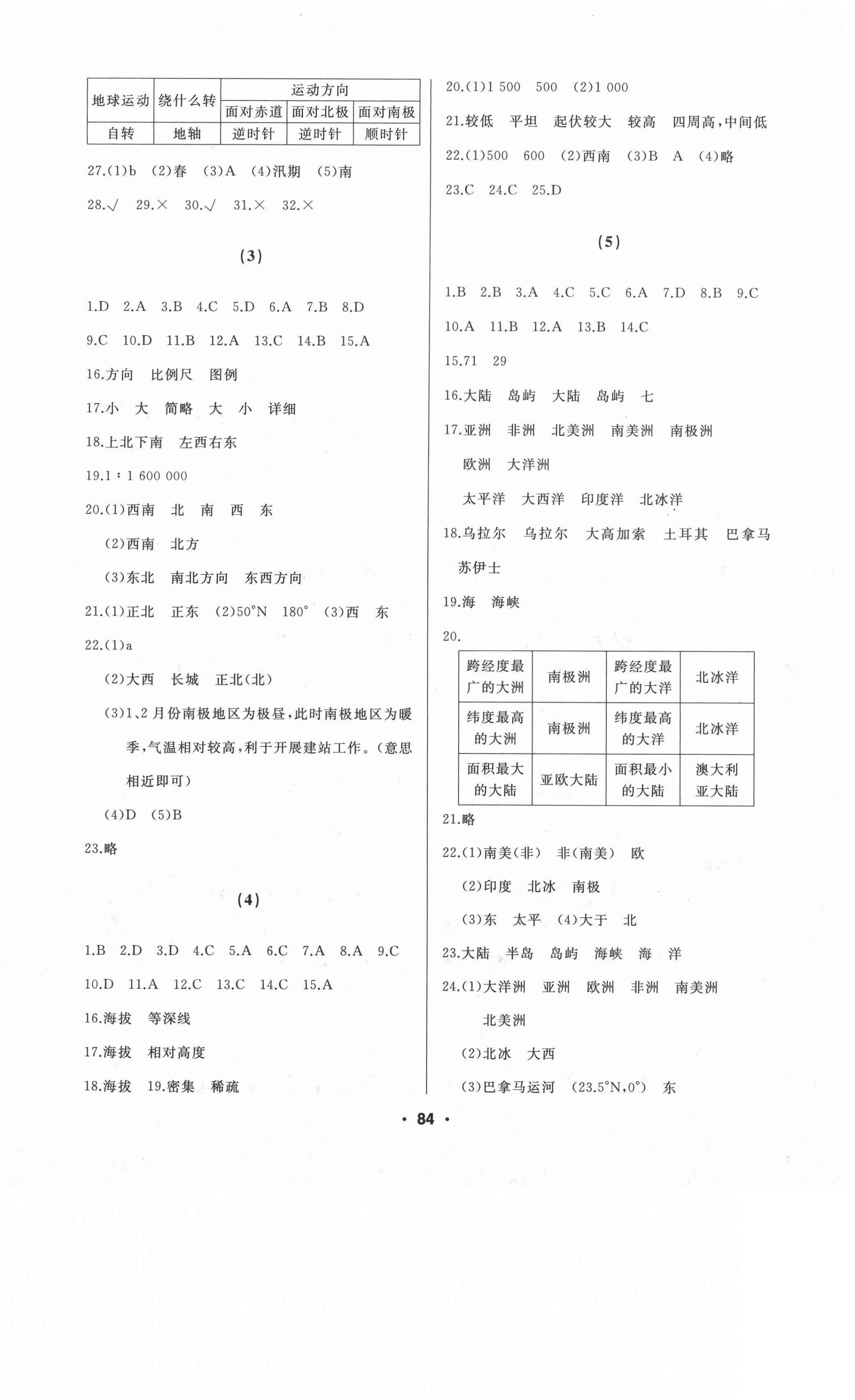 2020年試題優(yōu)化課堂同步七年級(jí)地理上冊(cè)人教版 第2頁(yè)