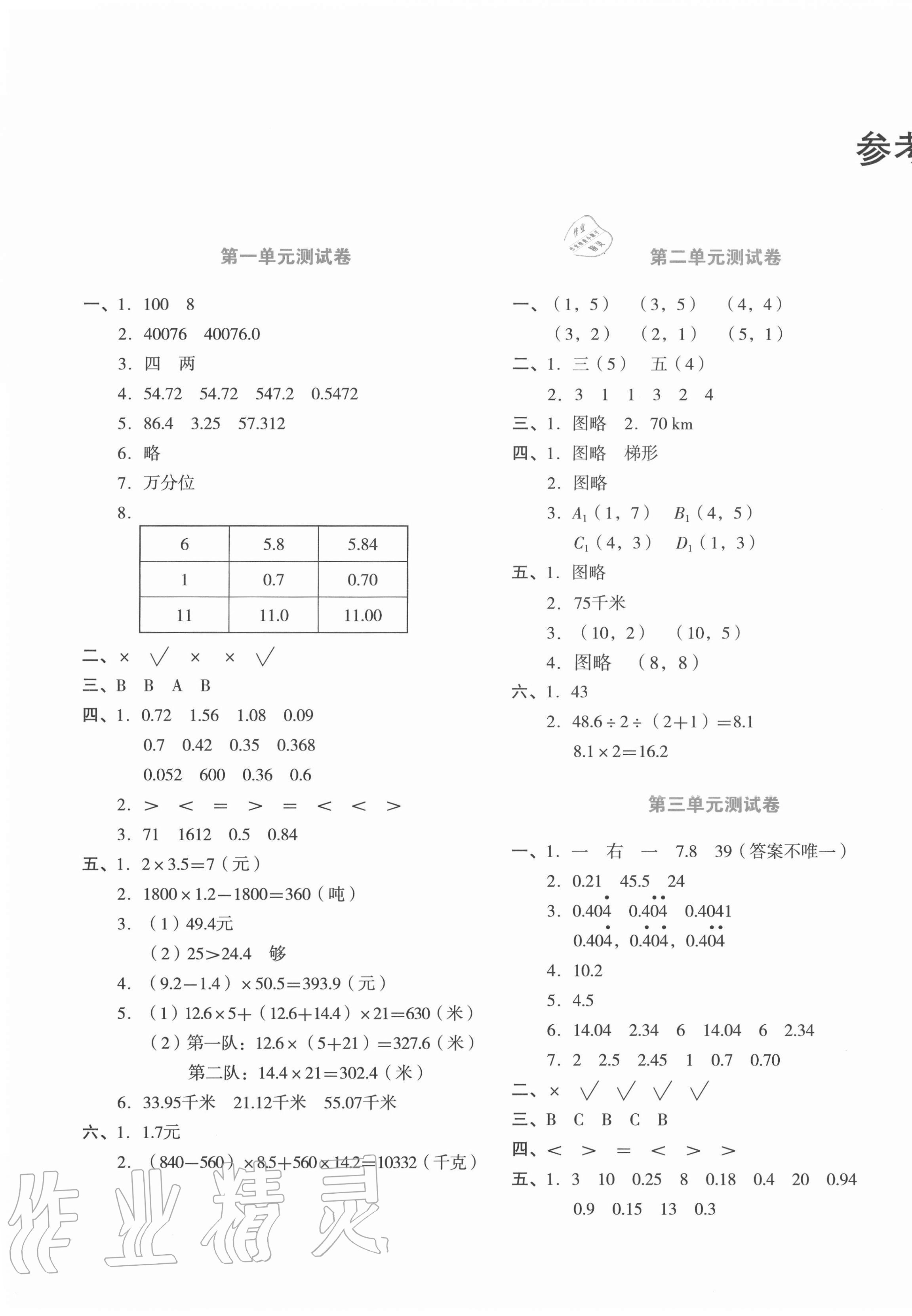 2020年湘教考苑單元測(cè)試卷五年級(jí)數(shù)學(xué)上冊(cè)人教版 參考答案第1頁(yè)