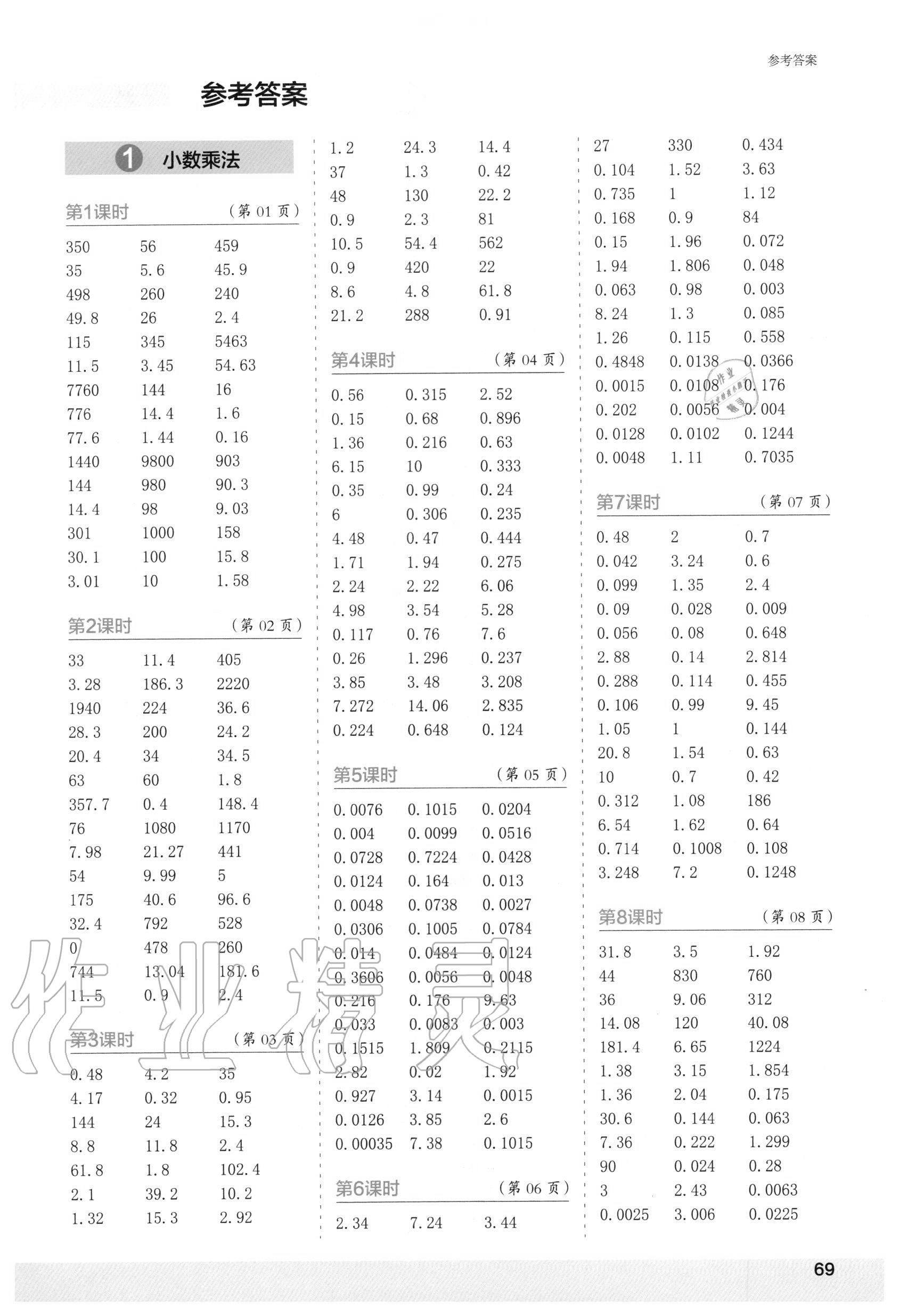 2020年口算小狀元口算速算天天練五年級(jí)數(shù)學(xué)上冊(cè)人教版 第1頁(yè)