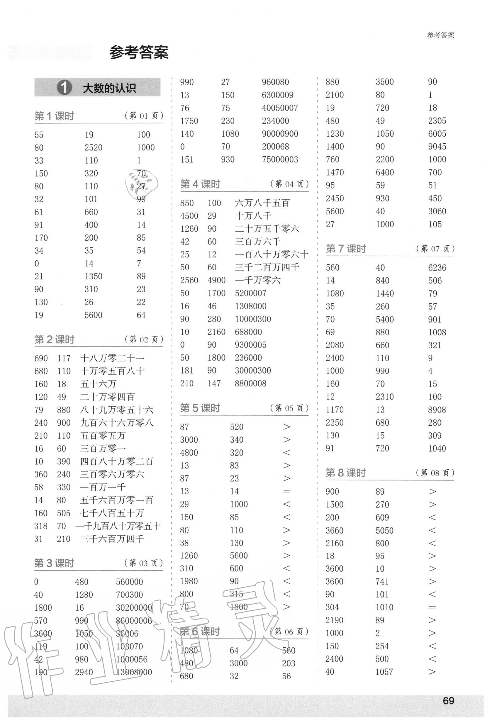 2020年口算小状元口算速算天天练四年级数学上册人教版 第1页