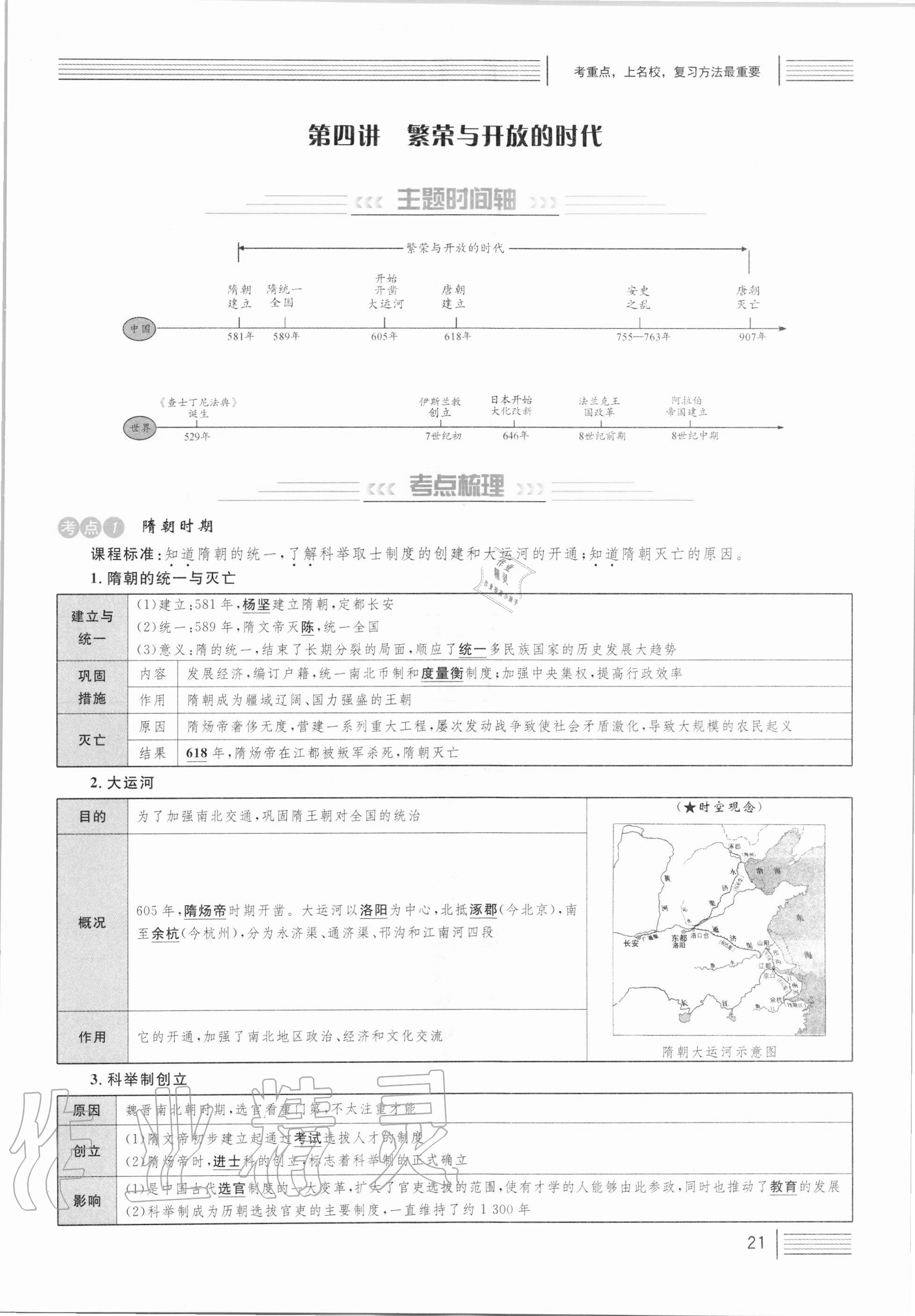 2021年火线100天中考滚动复习法历史人教版 第21页