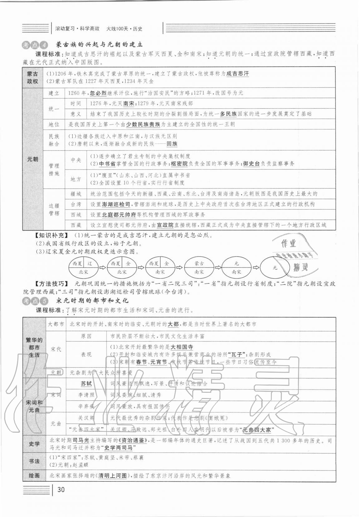 2021年火线100天中考滚动复习法历史人教版 第30页