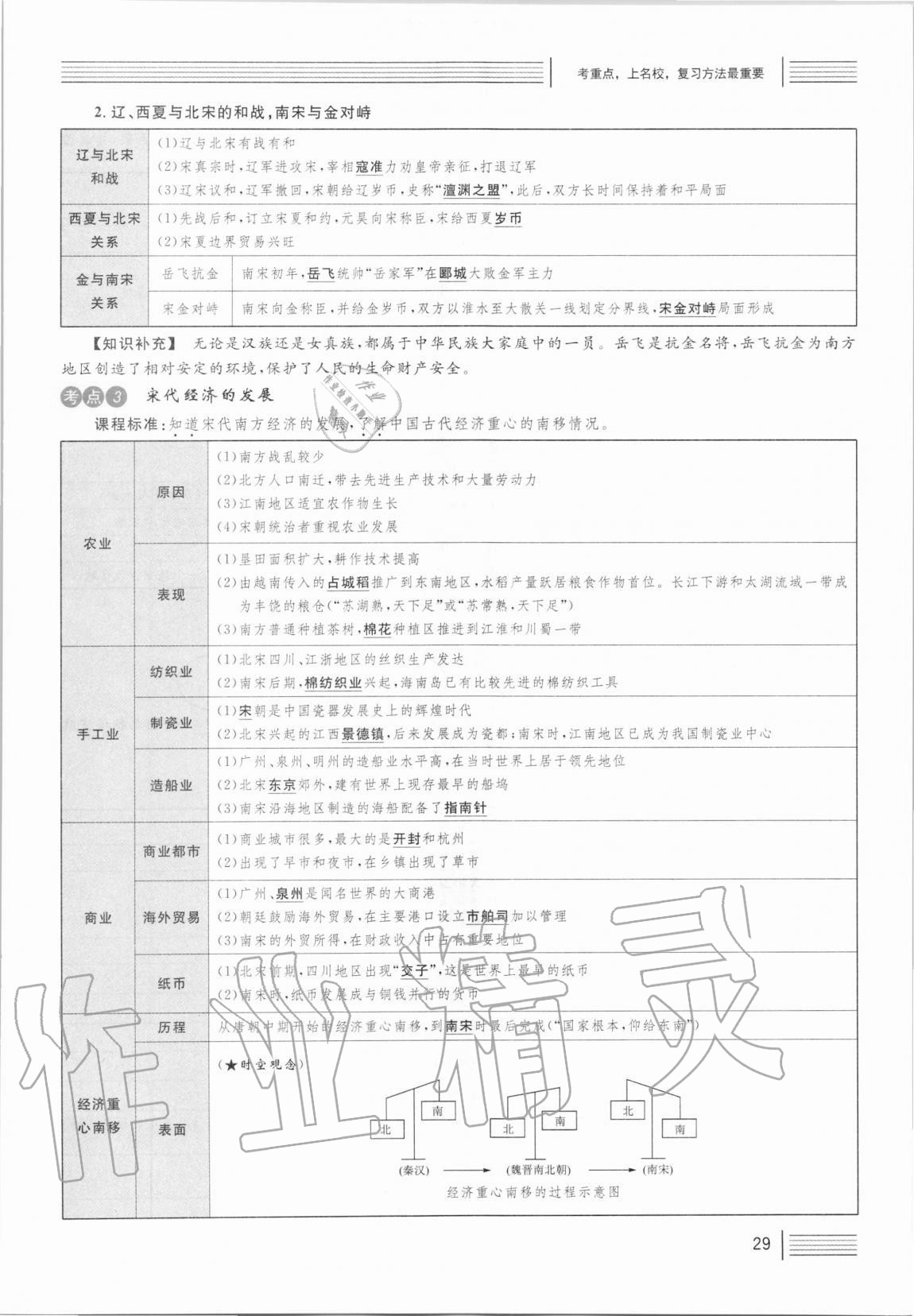 2021年火线100天中考滚动复习法历史人教版 第29页