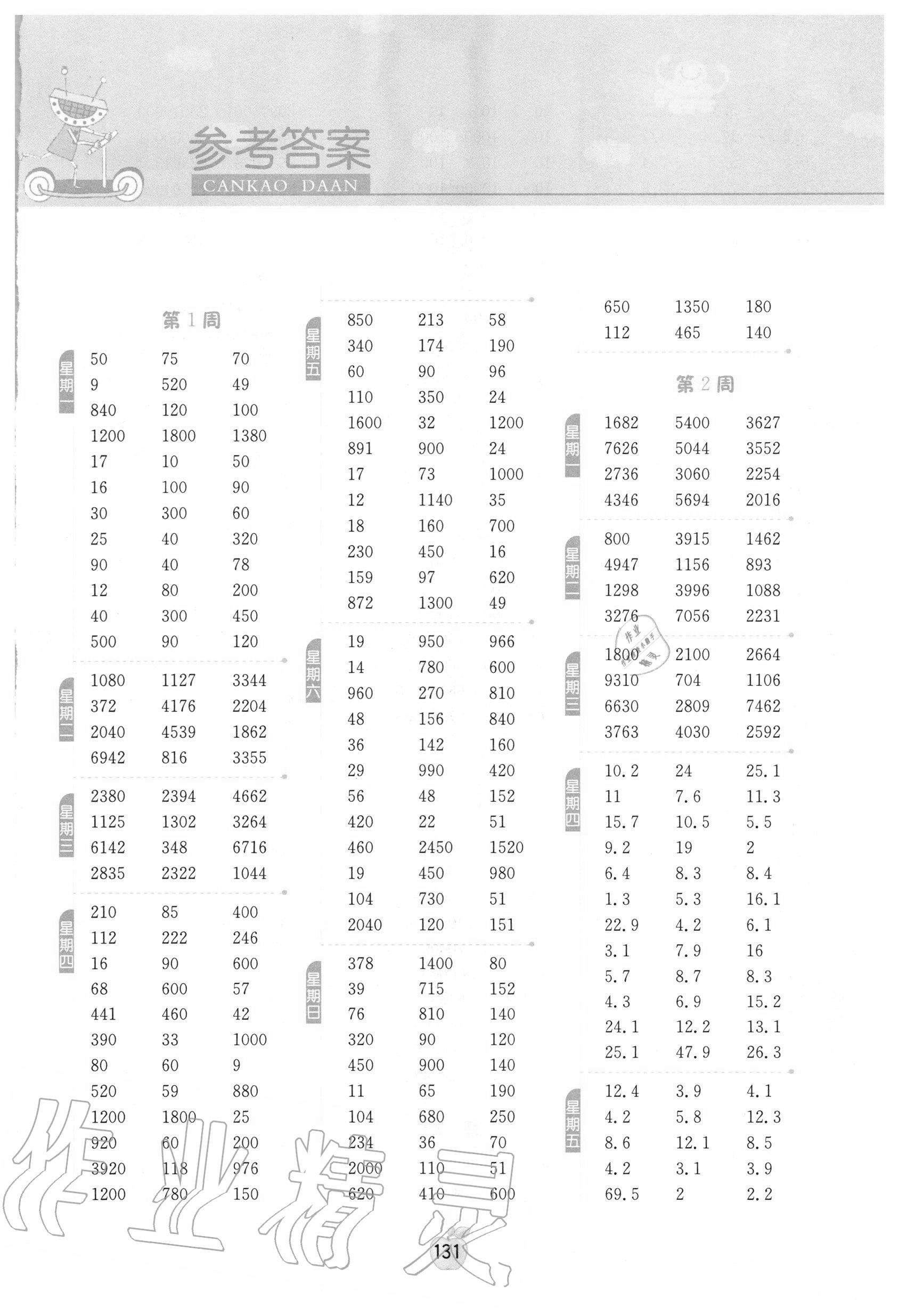 2020年小學(xué)數(shù)學(xué)計(jì)算高手四年級上冊人教版 參考答案第1頁