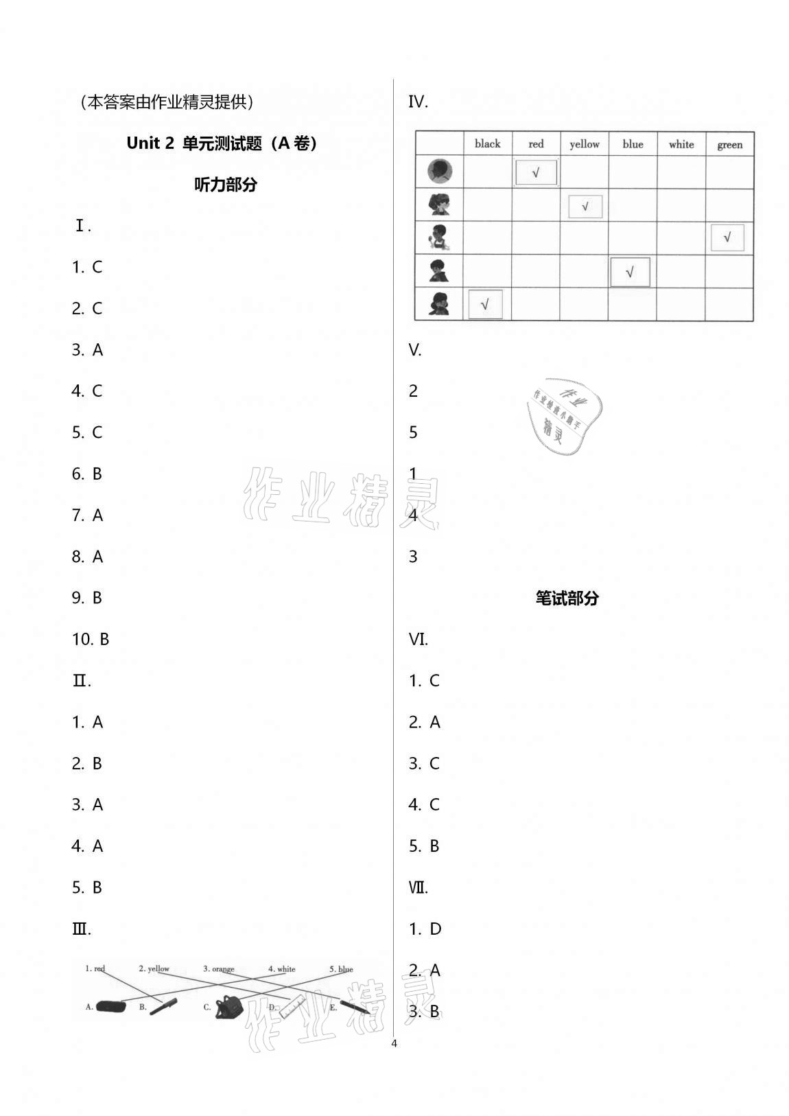 2020年單元自測試卷三年級英語上學(xué)期人教版臨沂專版 第4頁