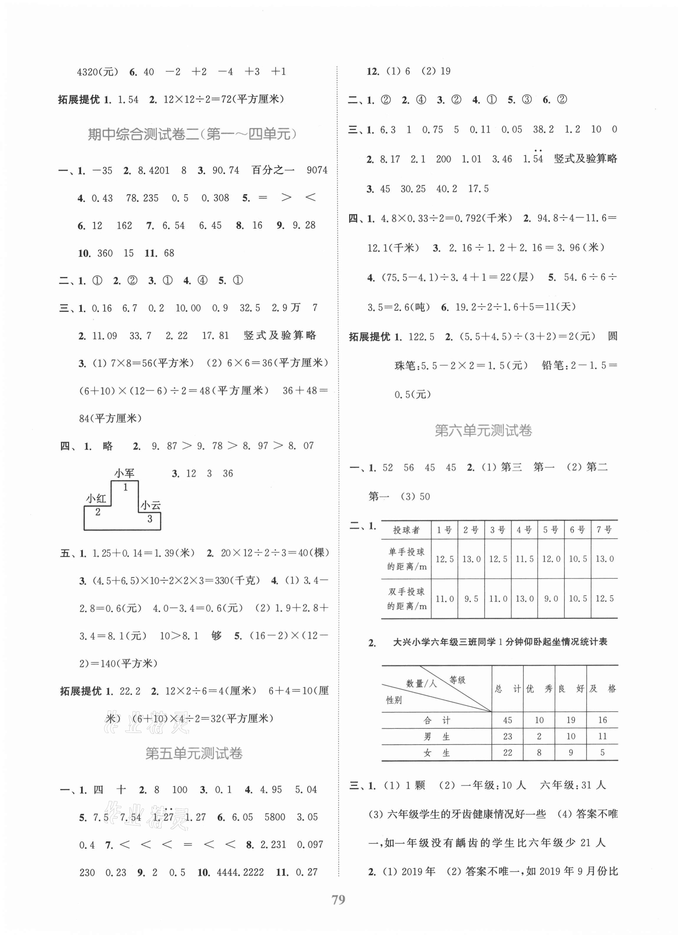 2020年江蘇金考卷五年級數(shù)學(xué)上冊江蘇版 參考答案第3頁