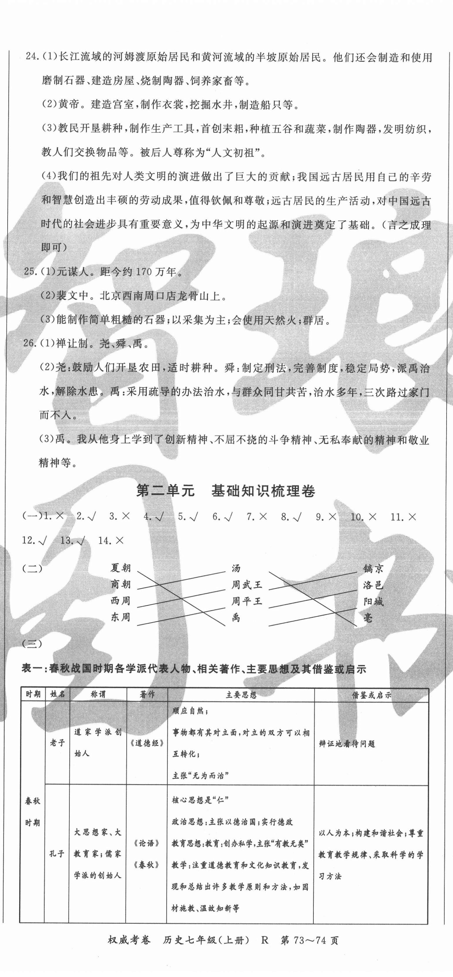 2020年智瑯圖書權威考卷七年級歷史上冊人教版 第2頁