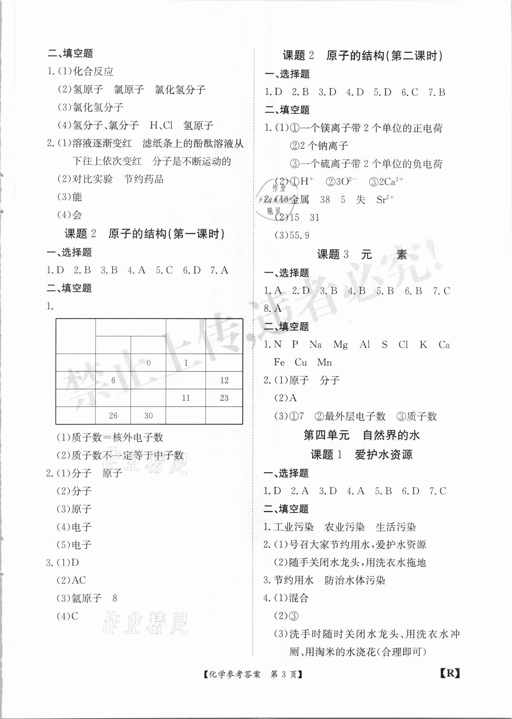 2020年金牌卷九年級(jí)化學(xué)全一冊(cè)人教版安徽專(zhuān)版 參考答案第3頁(yè)