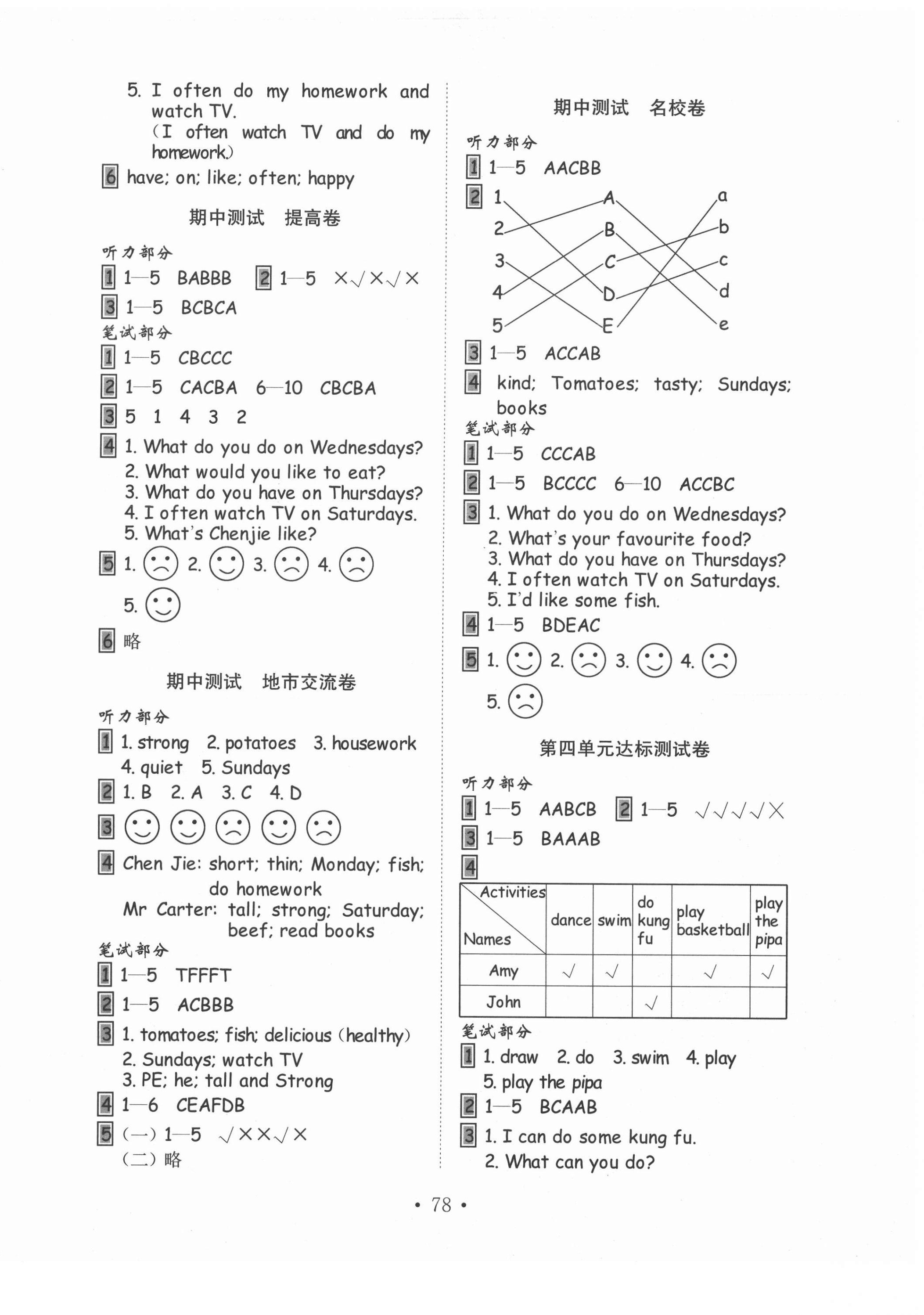 2020年金钥匙小学英语试卷五年级上册人教PEP版 第2页