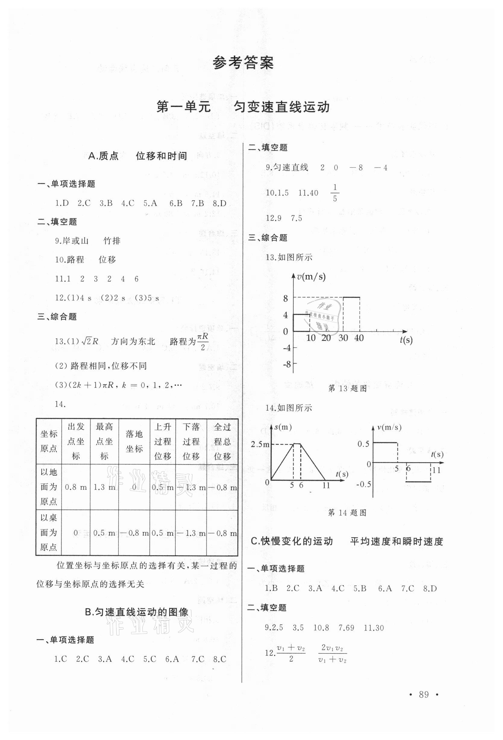 2020年新視覺(jué)高一物理上冊(cè)滬教版54制 參考答案第1頁(yè)