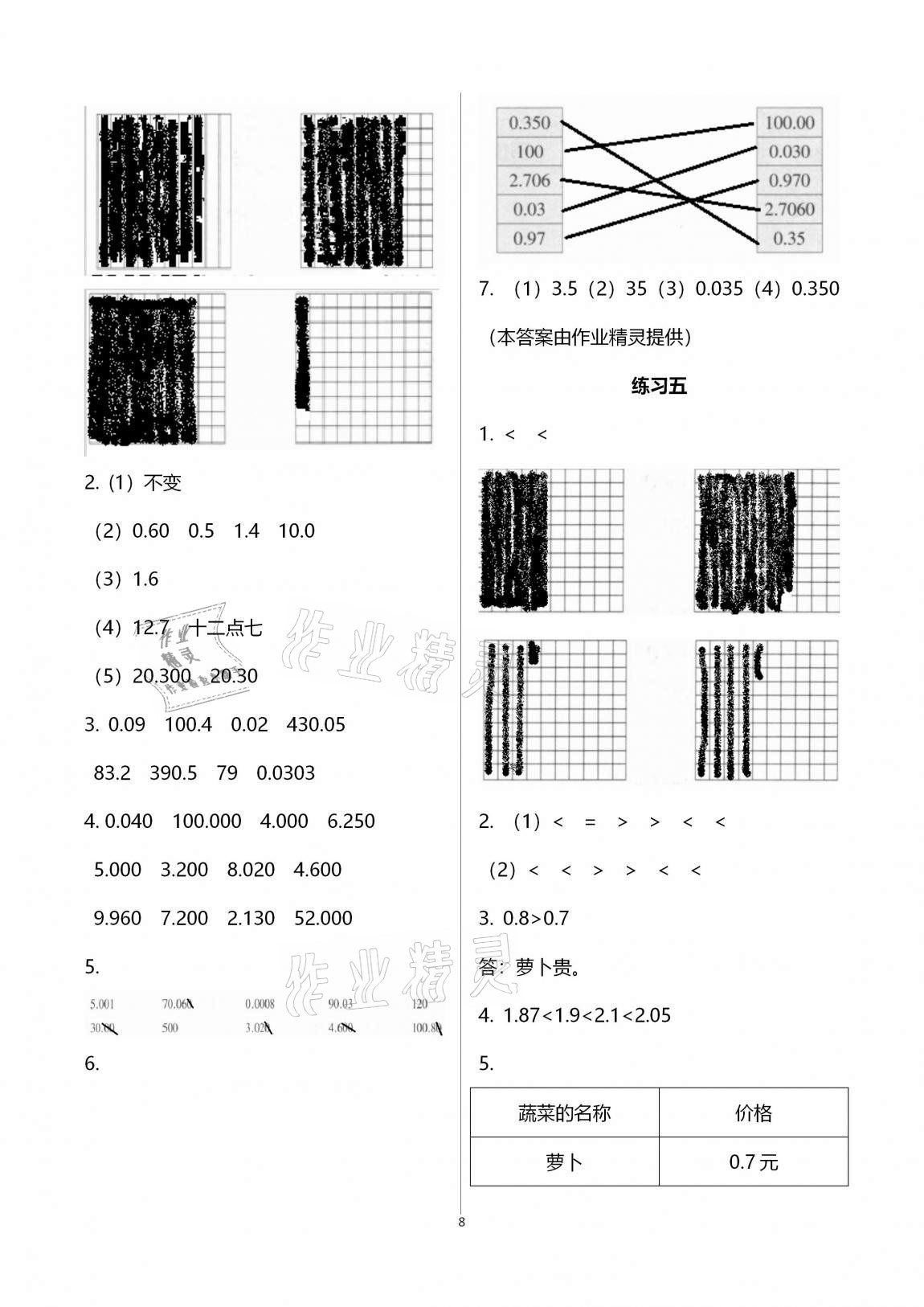 2020年学习之友五年级数学上册苏教版 参考答案第8页