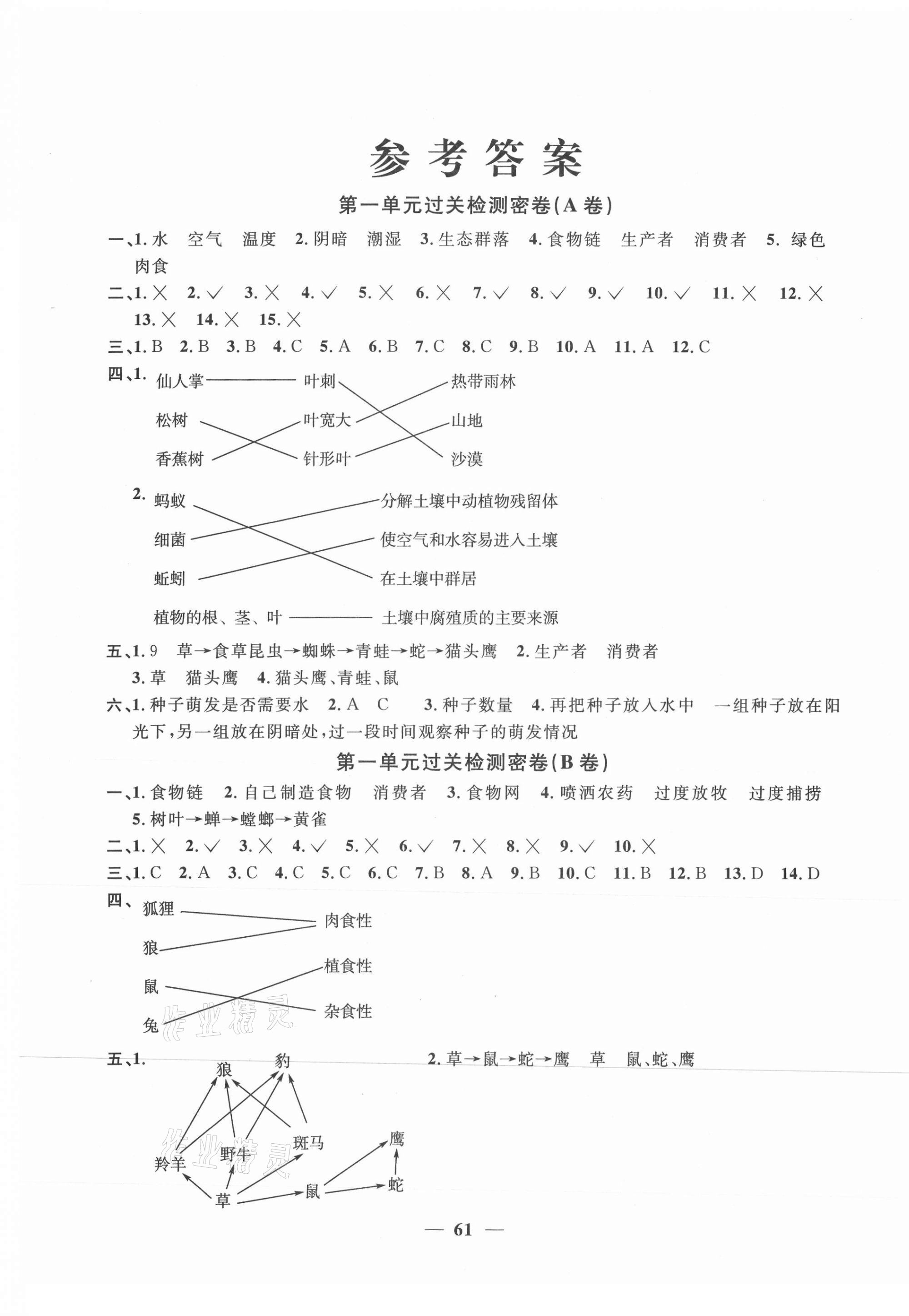 2020年陽光同學(xué)一線名師全優(yōu)好卷五年級科學(xué)上冊教科版深圳專版 第1頁