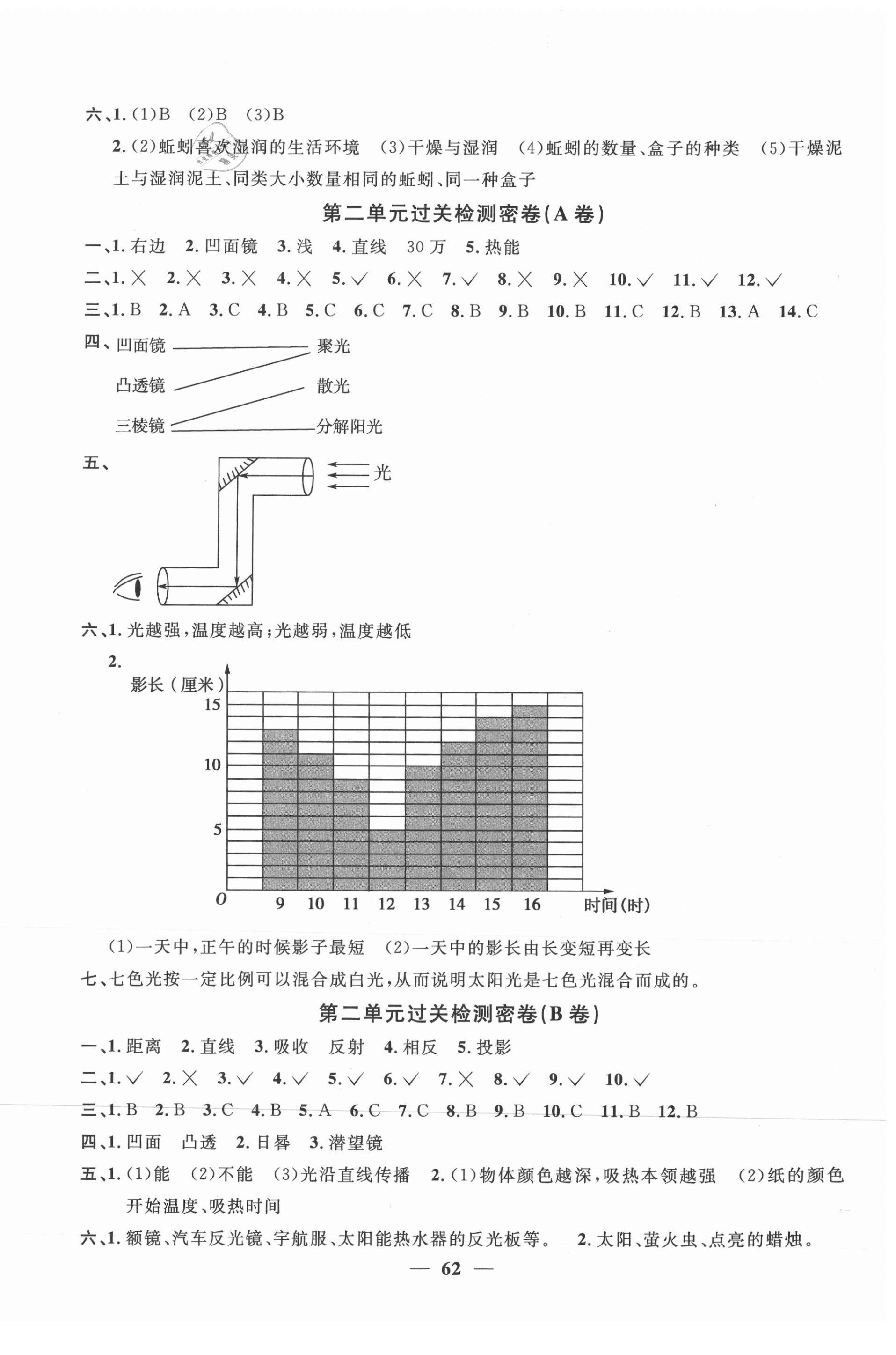 2020年陽光同學一線名師全優(yōu)好卷五年級科學上冊教科版深圳專版 第2頁