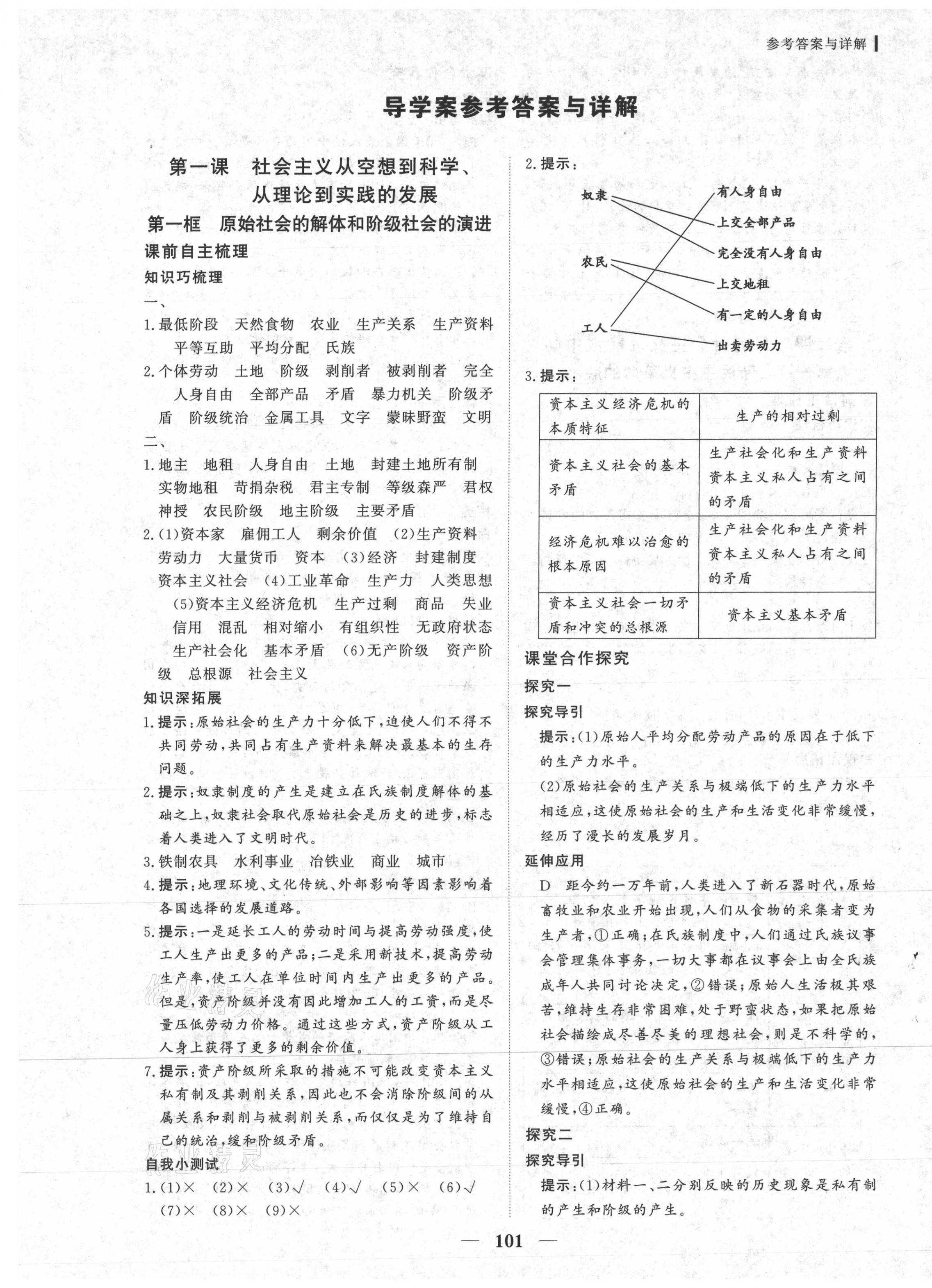 2020年優(yōu)化探究同步導(dǎo)學(xué)案思想政治必修一中國(guó)特色社會(huì)主義 參考答案第1頁(yè)