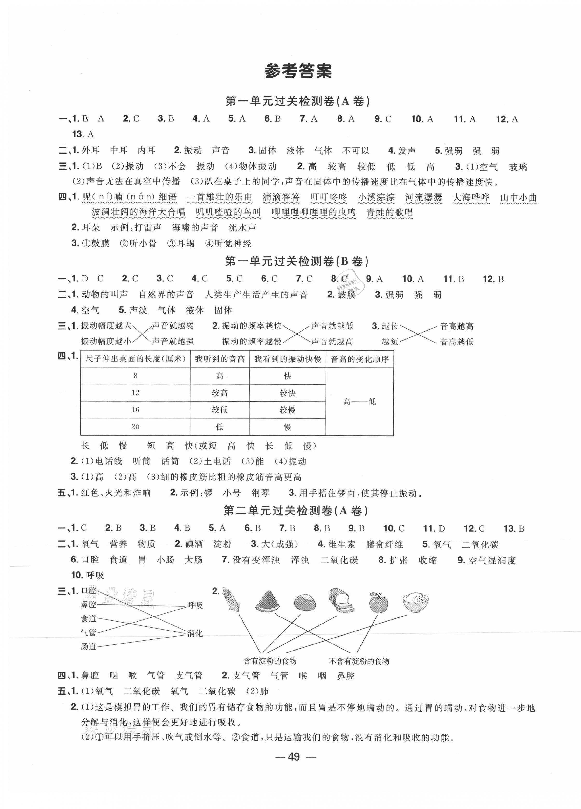 2020年阳光同学一线名师全优好卷四年级科学上册教科版深圳专版 第1页