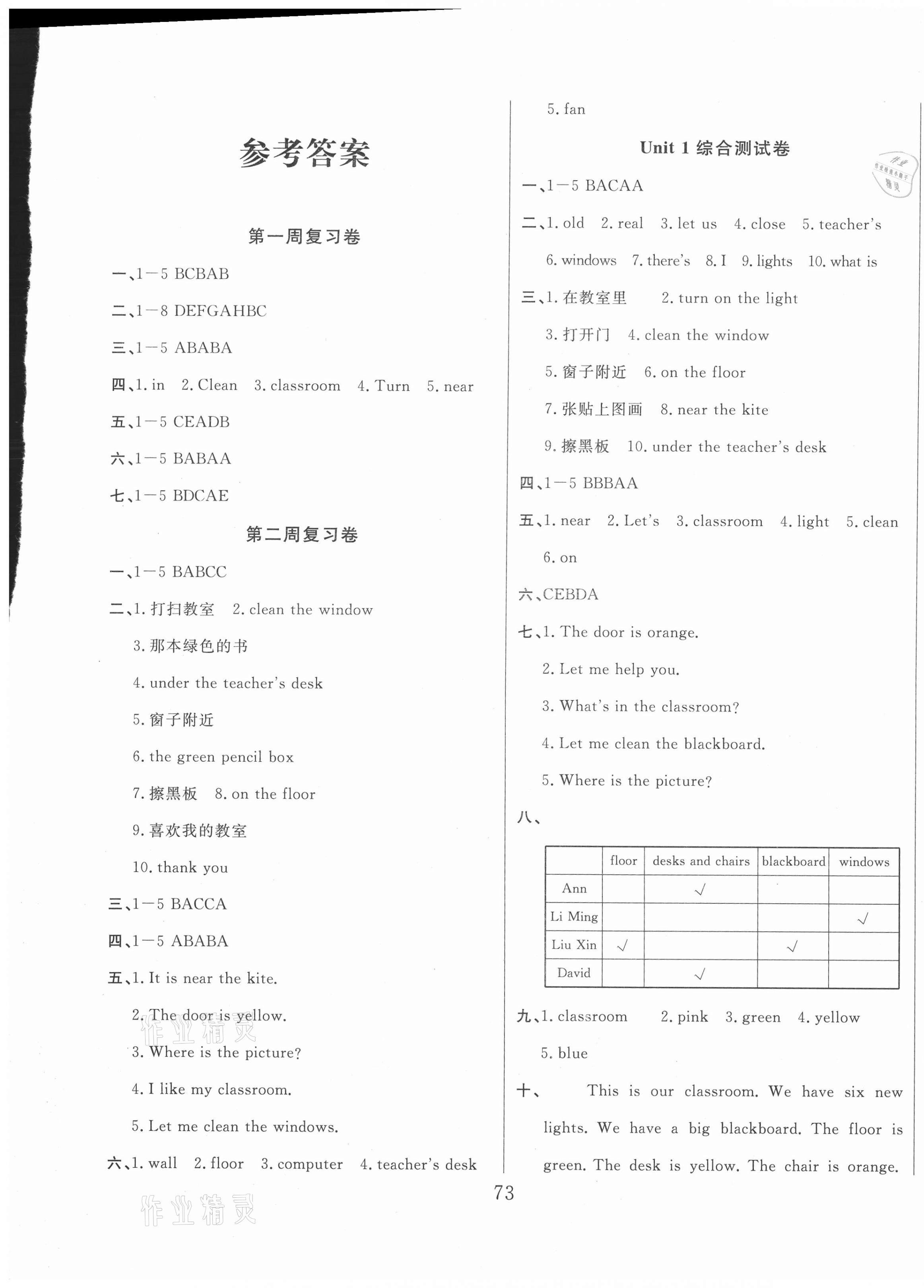 2020年黃岡四清卷四年級英語上冊人教版 參考答案第1頁