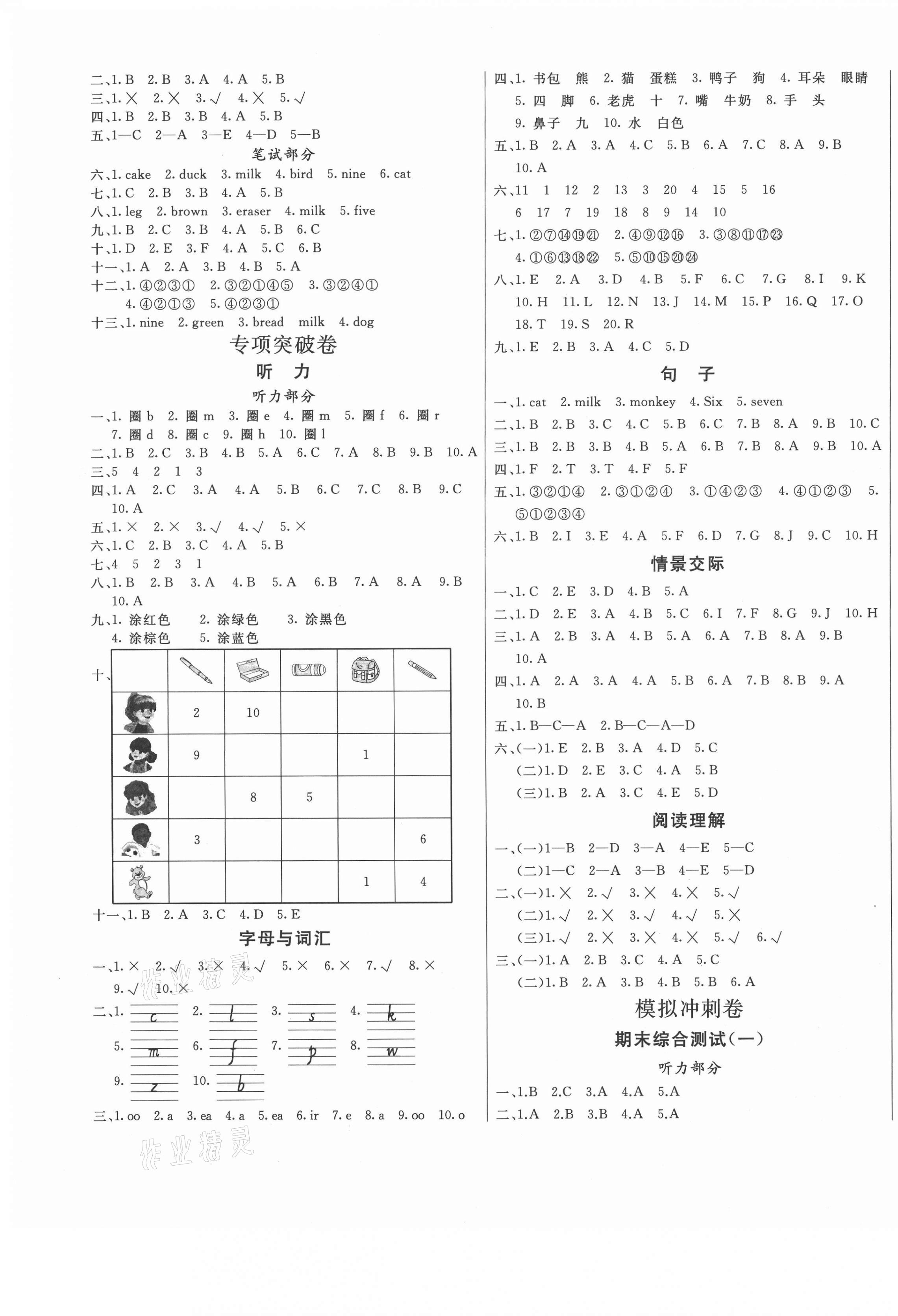 2020年亮點(diǎn)激活精編提優(yōu)100分大試卷三年級英語上冊人教版 參考答案第3頁