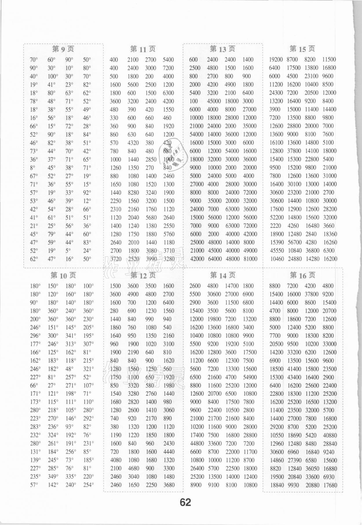 2020年全橫式每天100道口算題卡計時測評四年級上冊人教版 第2頁