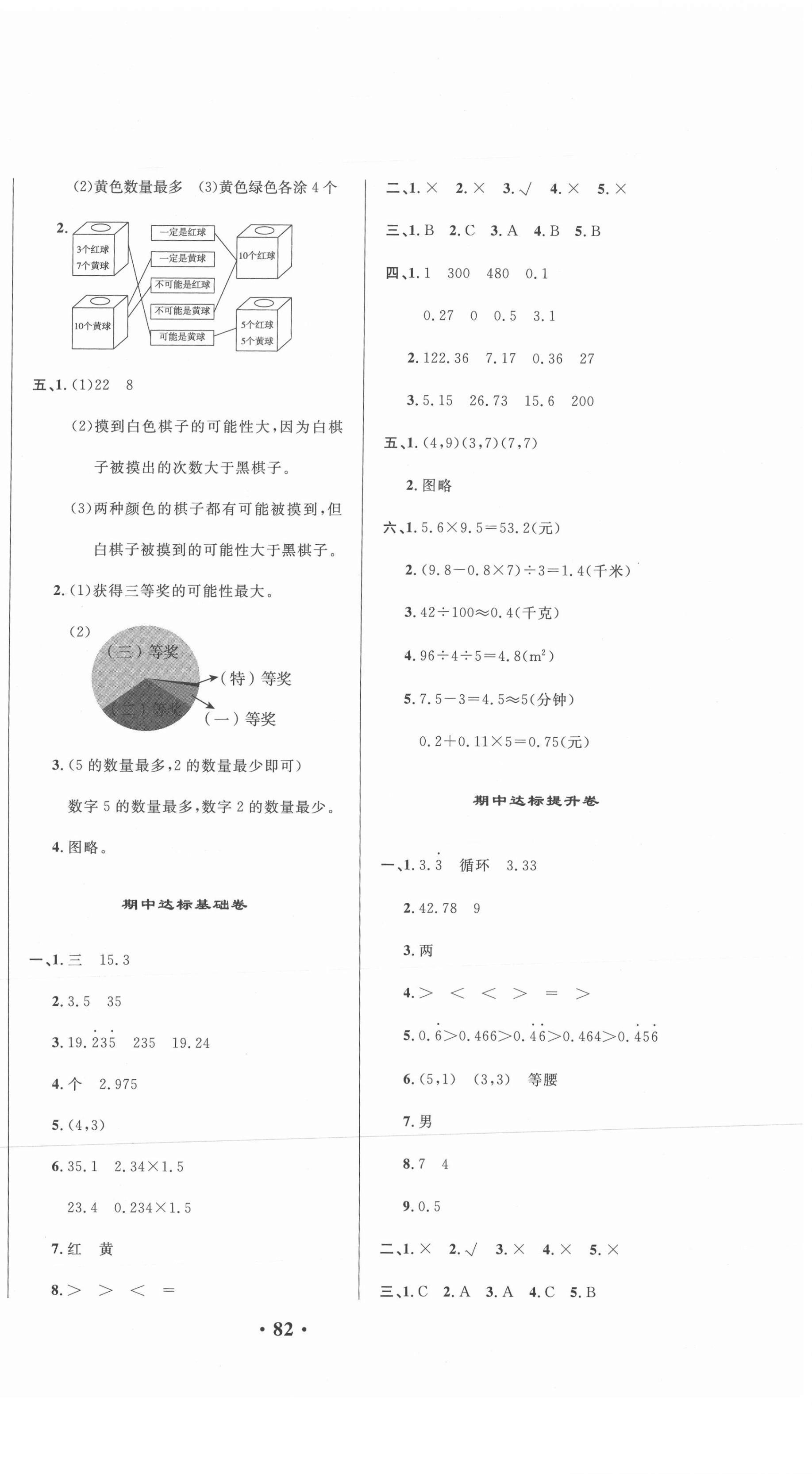 2020年云南一線名師精編期末提分卷五年級(jí)數(shù)學(xué)上冊(cè)人教版 第2頁(yè)