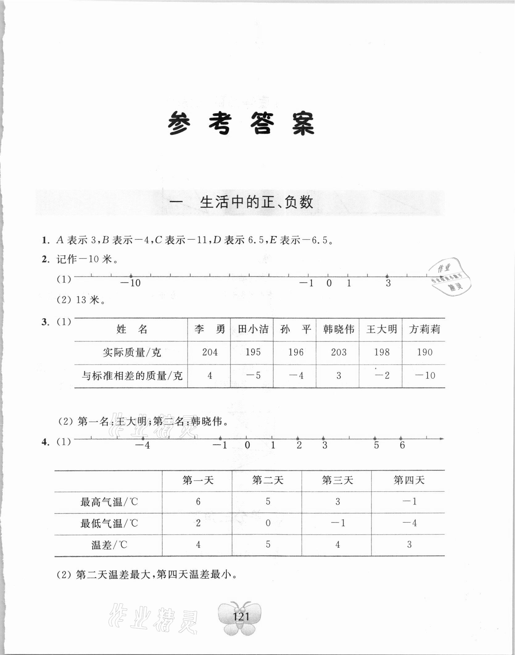 2020年小學(xué)數(shù)學(xué)新補(bǔ)充讀本五年級(jí)上冊(cè)蘇教版雙色提升版 第1頁